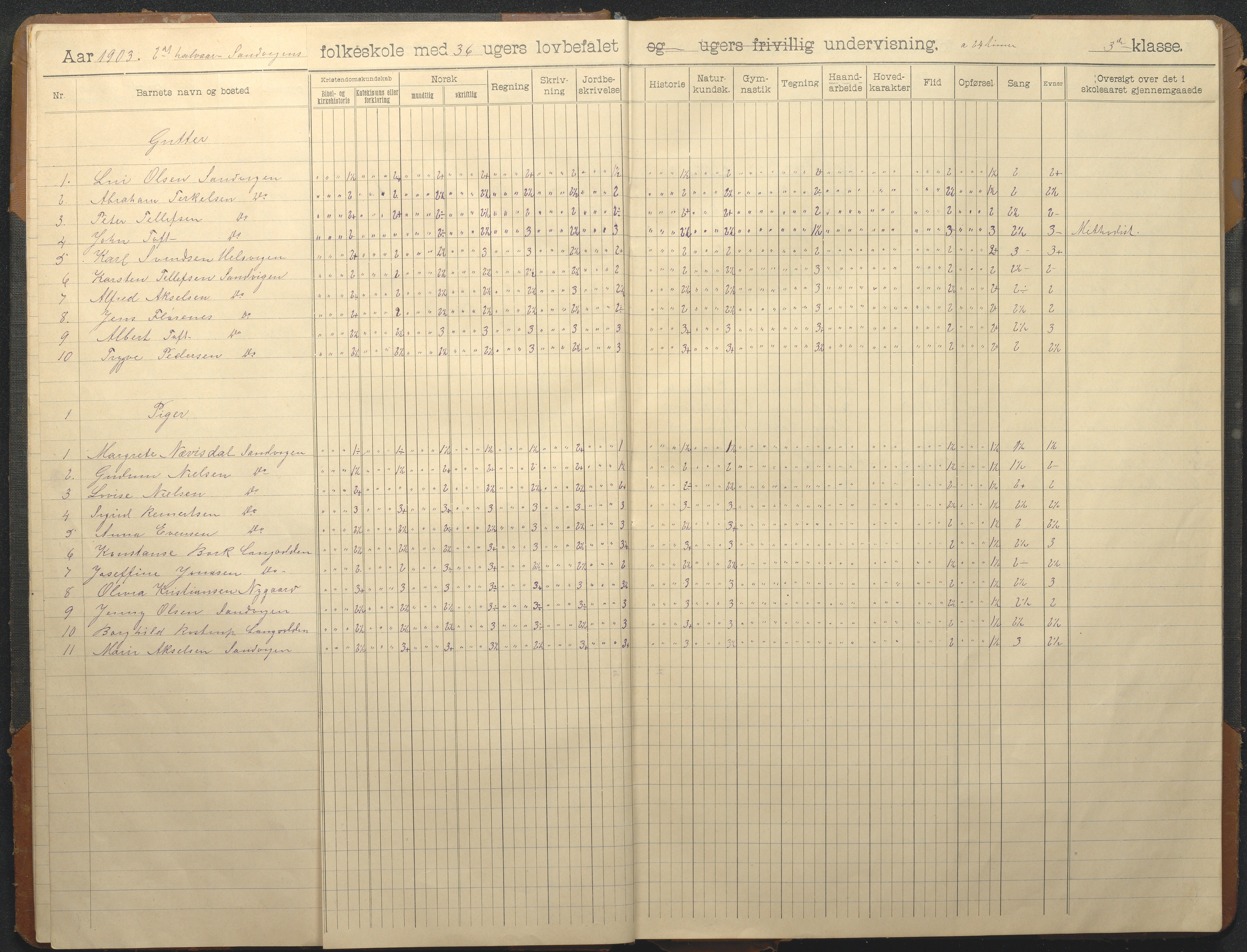 Hisøy kommune frem til 1991, AAKS/KA0922-PK/33/L0008: Skoleprotokoll, 1902-1933