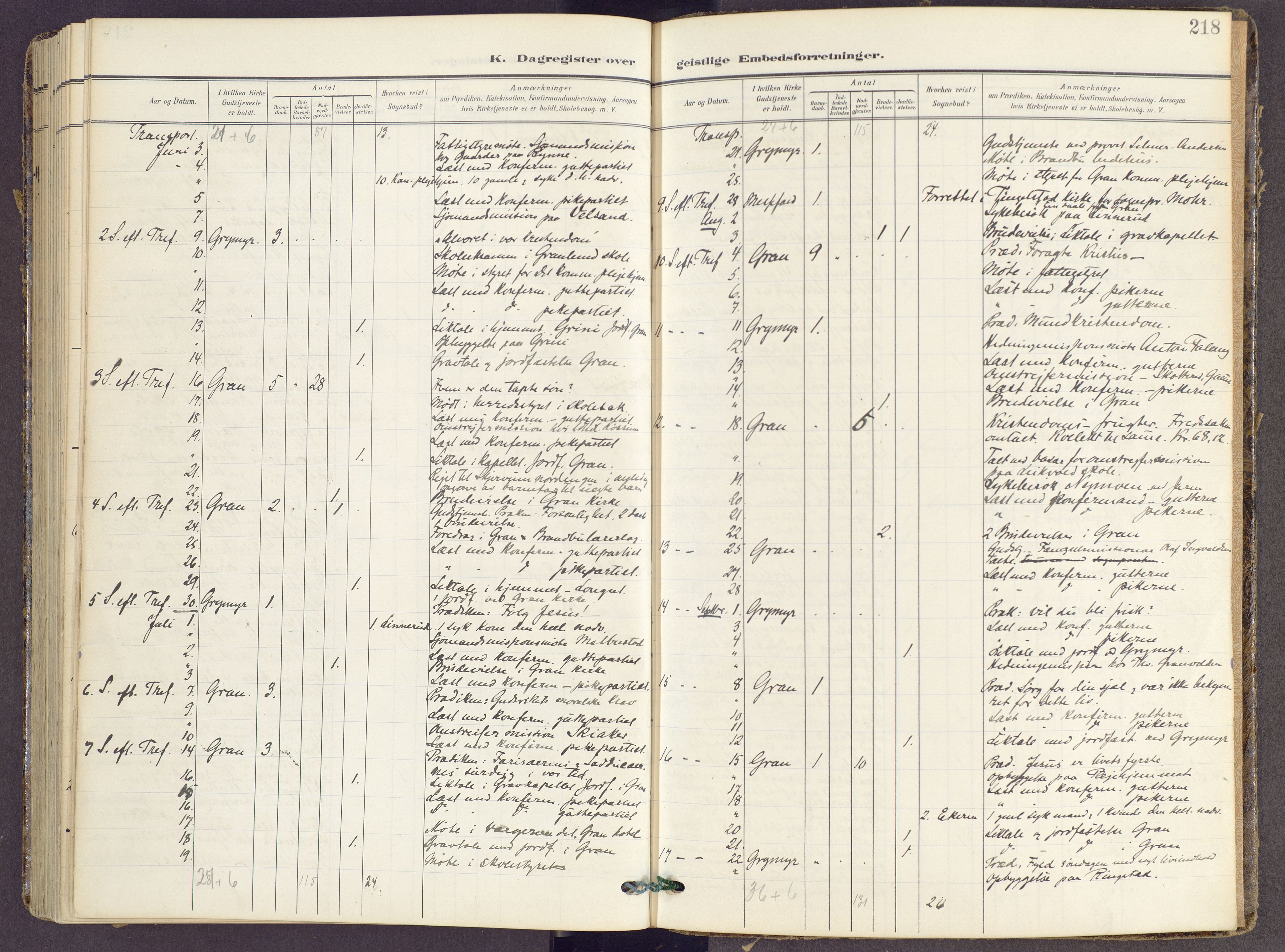 Gran prestekontor, SAH/PREST-112/H/Ha/Haa/L0022: Ministerialbok nr. 22, 1908-1918, s. 218