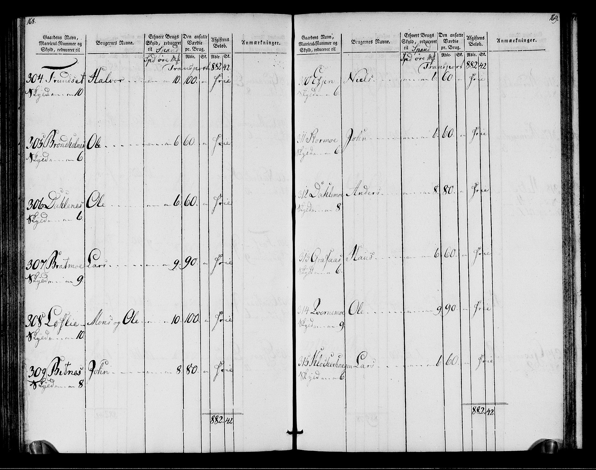 Rentekammeret inntil 1814, Realistisk ordnet avdeling, AV/RA-EA-4070/N/Ne/Nea/L0149: Stjørdal og Verdal fogderi. Oppebørselsregister, 1803-1804, s. 86