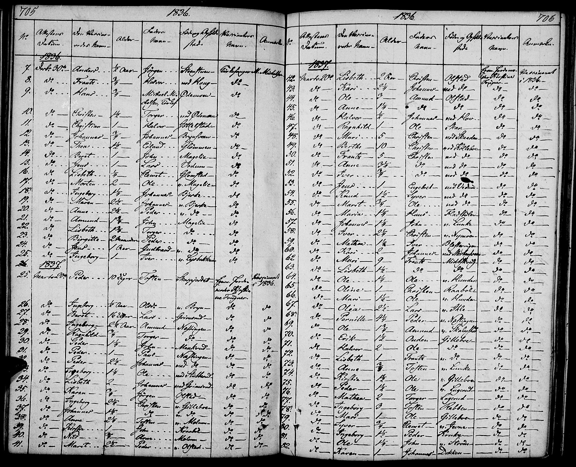 Øyer prestekontor, AV/SAH-PREST-084/H/Ha/Haa/L0004: Ministerialbok nr. 4, 1824-1841, s. 705-706