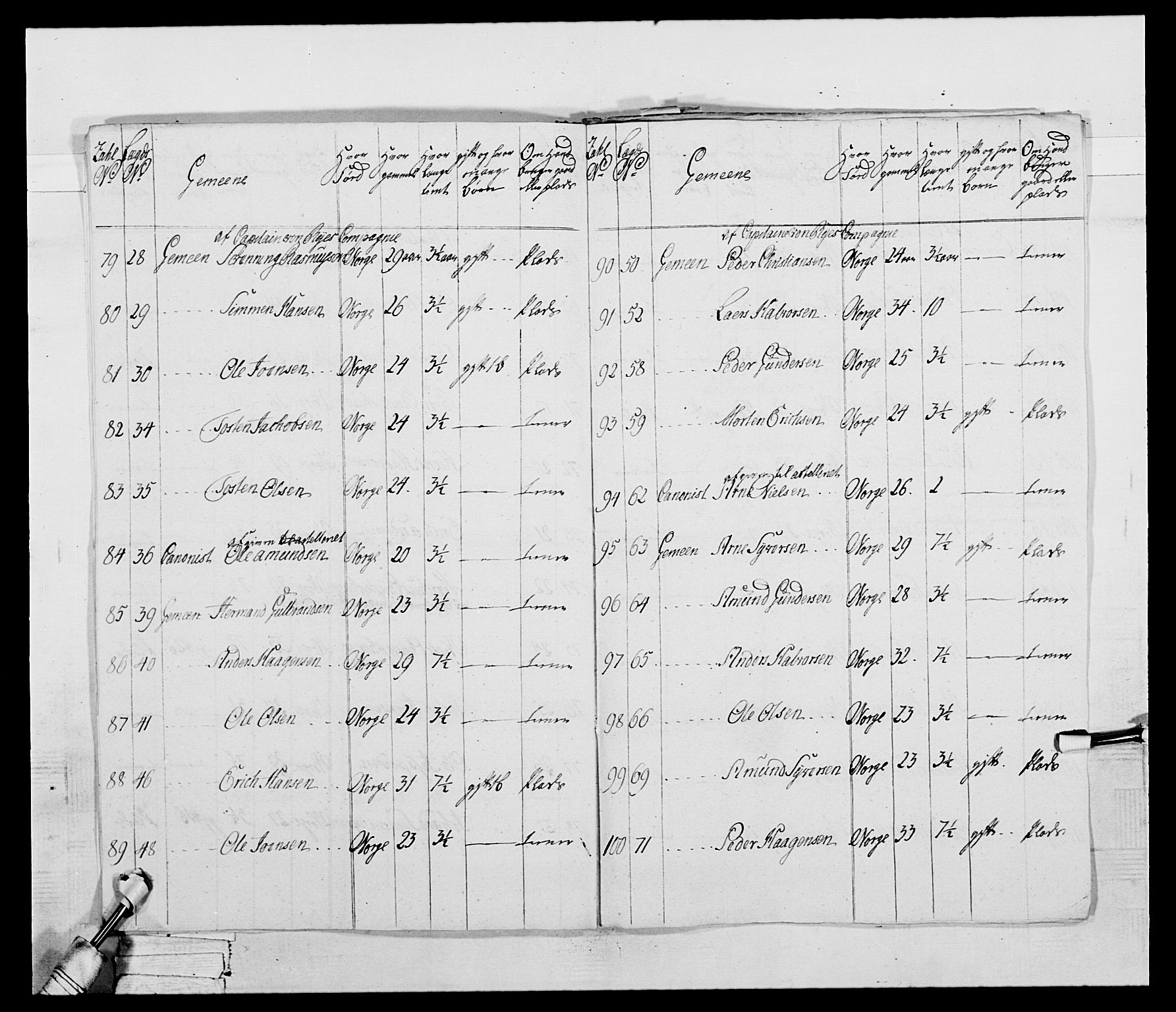 Generalitets- og kommissariatskollegiet, Det kongelige norske kommissariatskollegium, AV/RA-EA-5420/E/Eh/L0043b: 2. Akershusiske nasjonale infanteriregiment, 1773-1778, s. 431