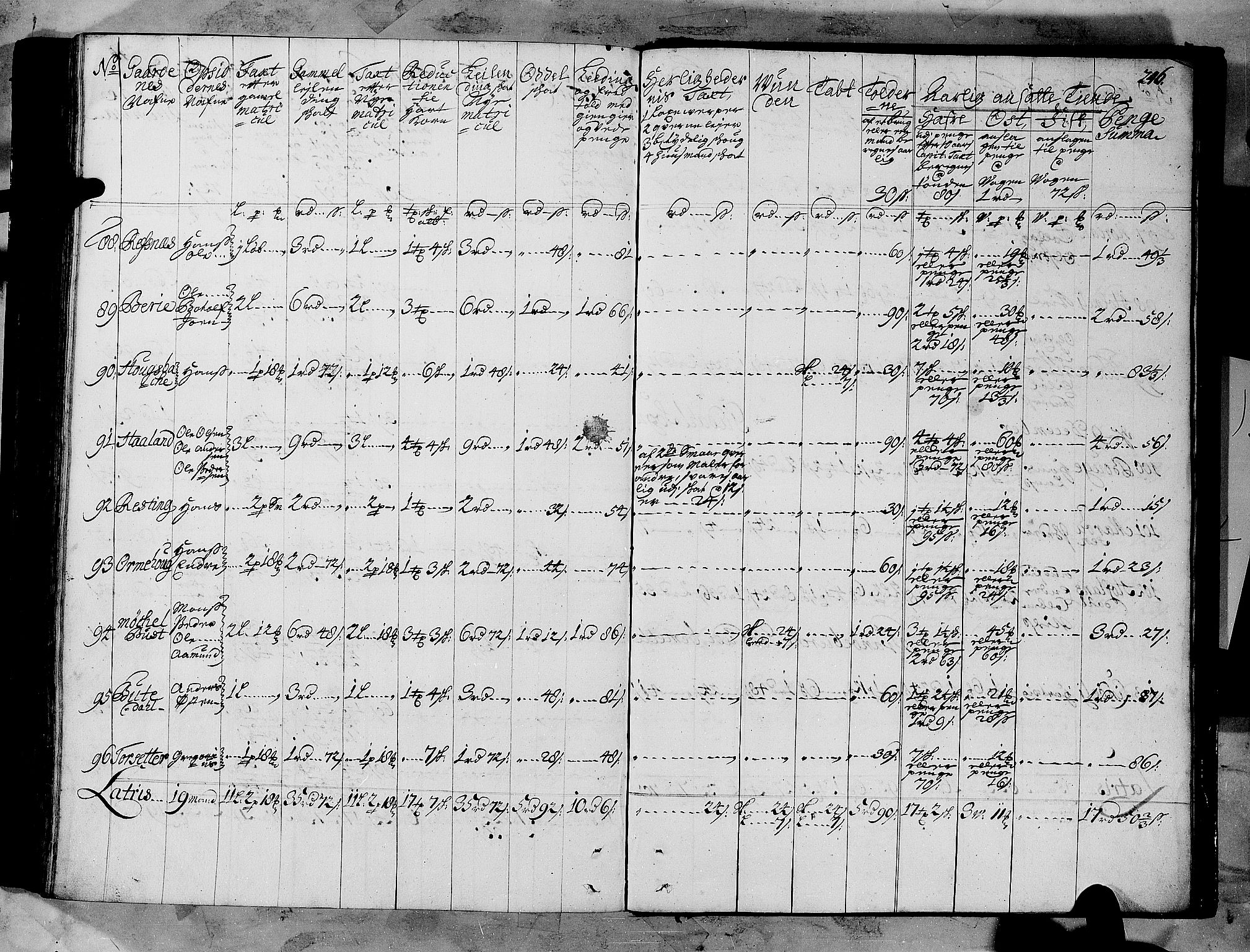 Rentekammeret inntil 1814, Realistisk ordnet avdeling, AV/RA-EA-4070/N/Nb/Nbf/L0147: Sunnfjord og Nordfjord matrikkelprotokoll, 1723, s. 249