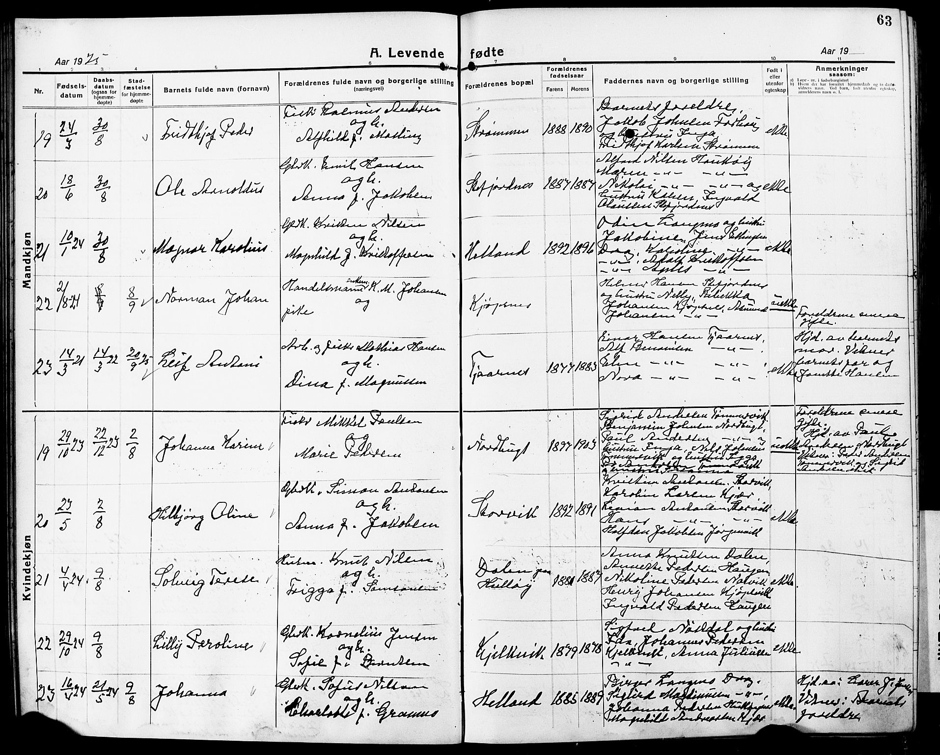 Ministerialprotokoller, klokkerbøker og fødselsregistre - Nordland, AV/SAT-A-1459/861/L0878: Klokkerbok nr. 861C04, 1917-1928, s. 63