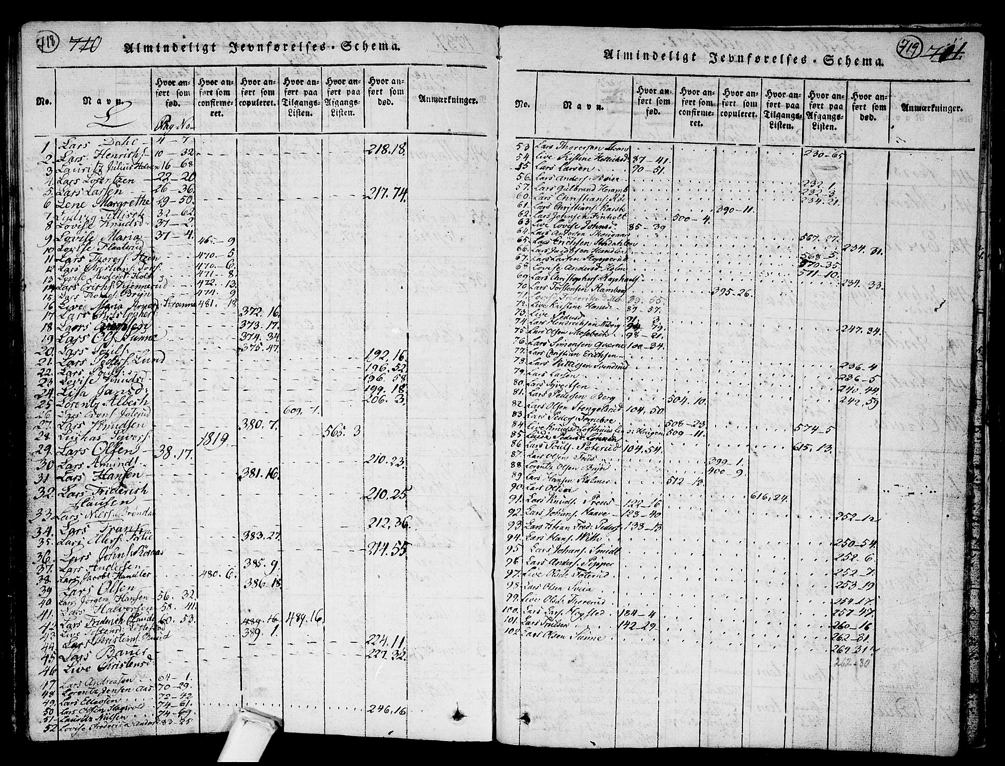 Kongsberg kirkebøker, SAKO/A-22/G/Ga/L0001: Klokkerbok nr. 1, 1816-1839, s. 718-719