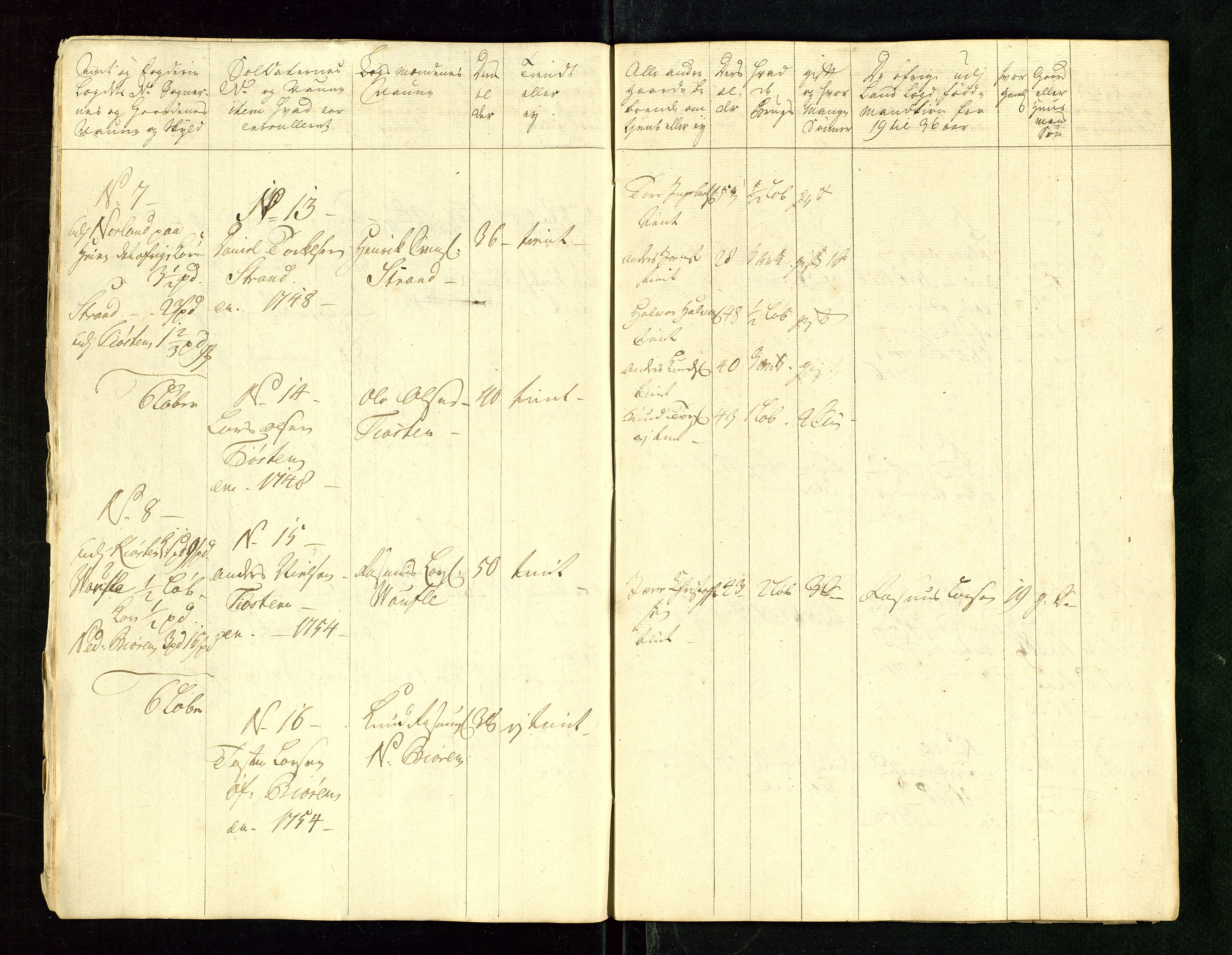 Fylkesmannen i Rogaland, AV/SAST-A-101928/99/3/325/325CA/L0015: MILITÆRE MANNTALL/LEGDSRULLER: RYFYLKE, JÆREN OG DALANE FOGDERI, 2.WESTERLENSKE REGIMENT, LENSMANNSMANNTALL JÆREN, 1754-1759