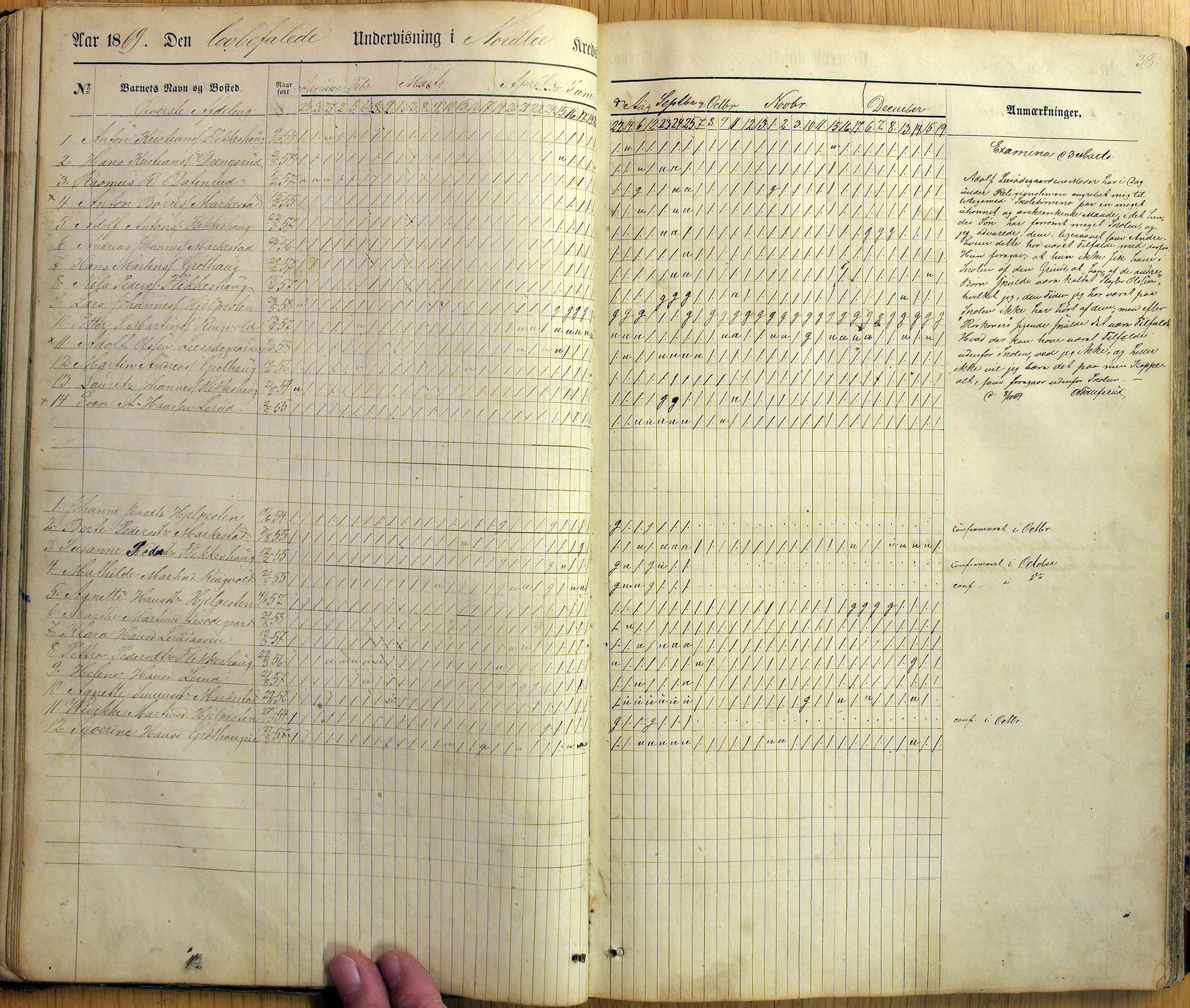 Vestre Toten kommunearkiv*, KVT/-/-/-: Skolehold- og skolesøkningsprotokoll, Fjeldsmarken krets i Vestre Toten skolekommune, 1863-1885, s. 38