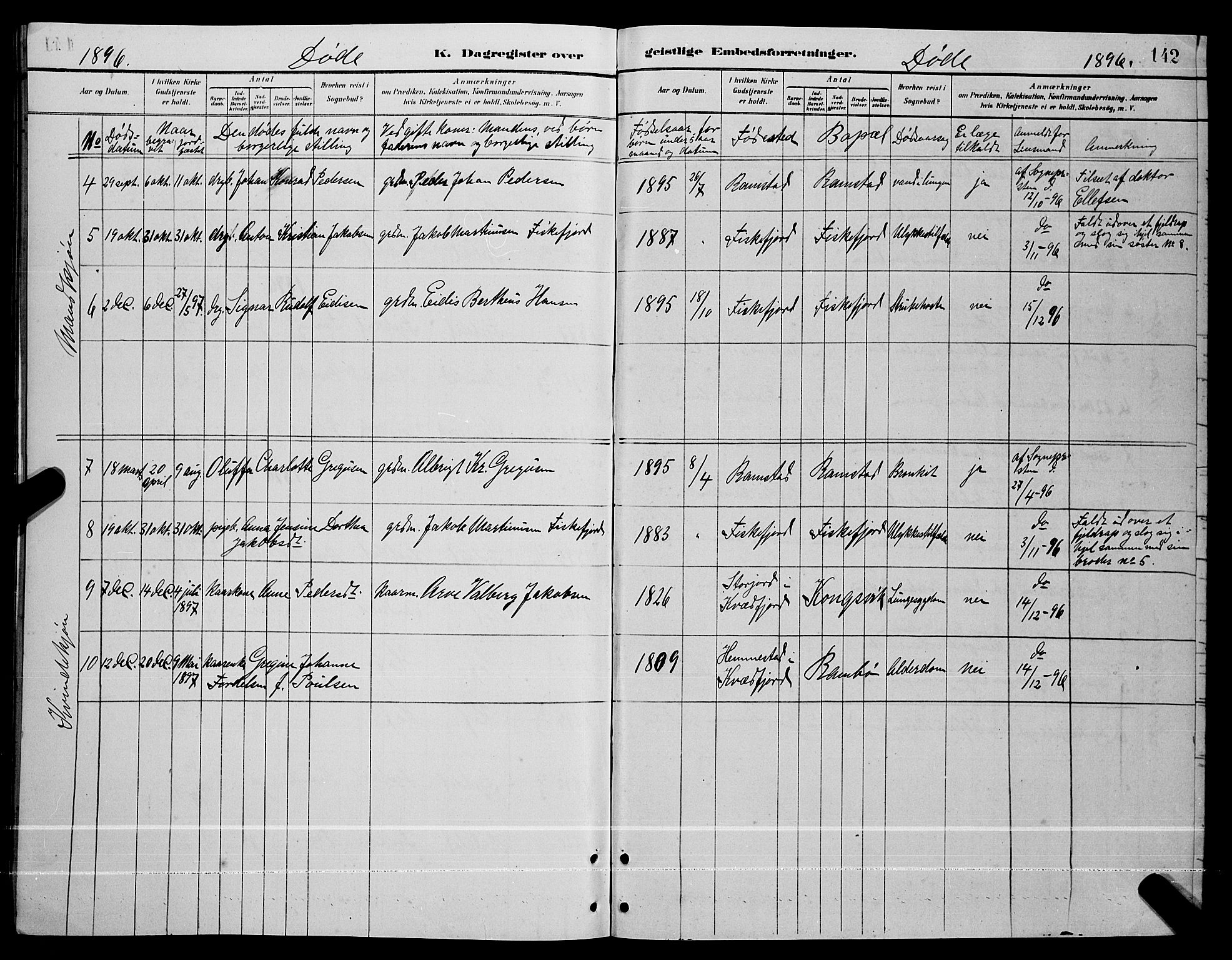 Ministerialprotokoller, klokkerbøker og fødselsregistre - Nordland, AV/SAT-A-1459/865/L0931: Klokkerbok nr. 865C03, 1885-1901, s. 142