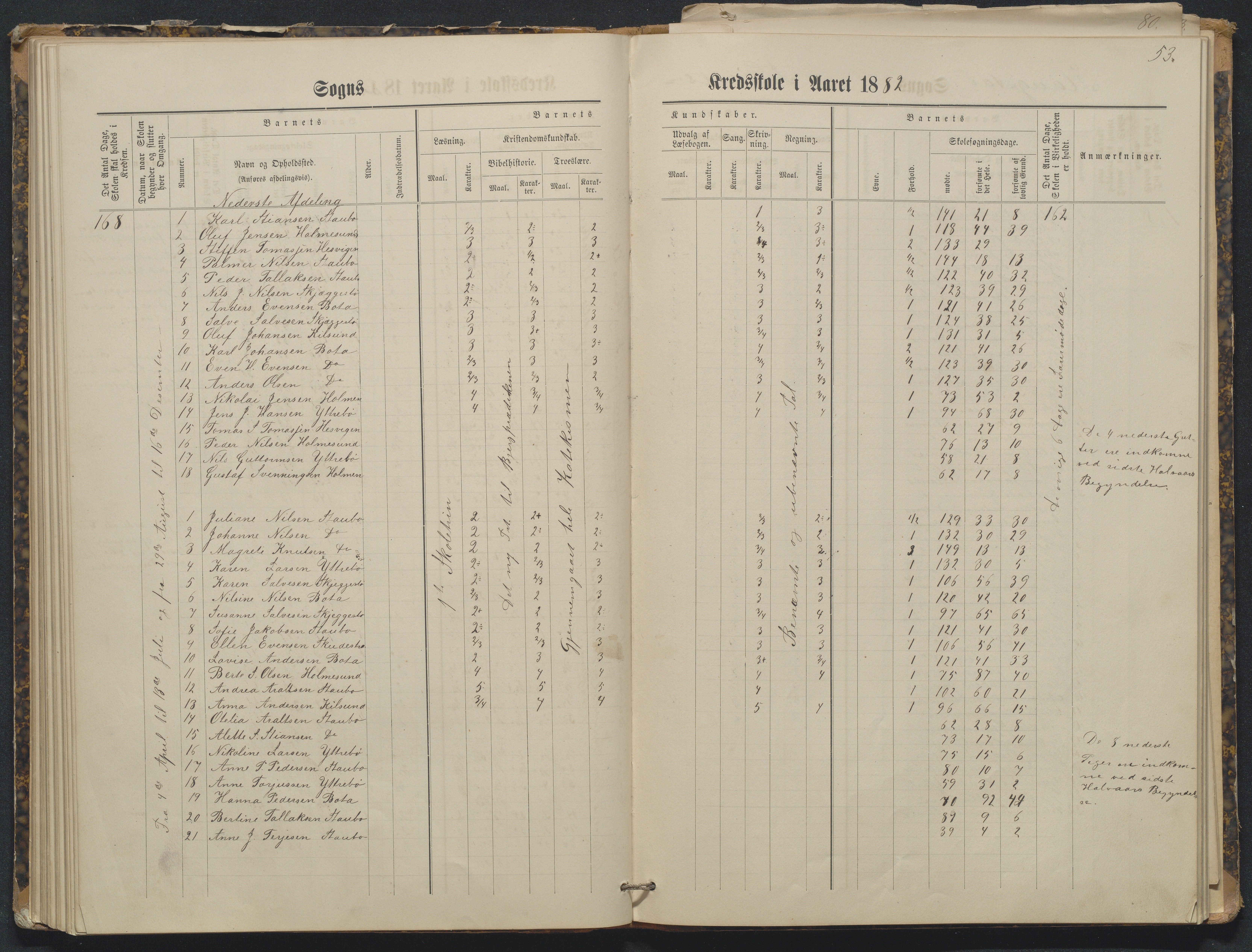 Flosta kommune, Tverdalsøy skole, AAKS/KA0916-550b/F3/L0001: Skoleprotokoll, 1881-1894, s. 53