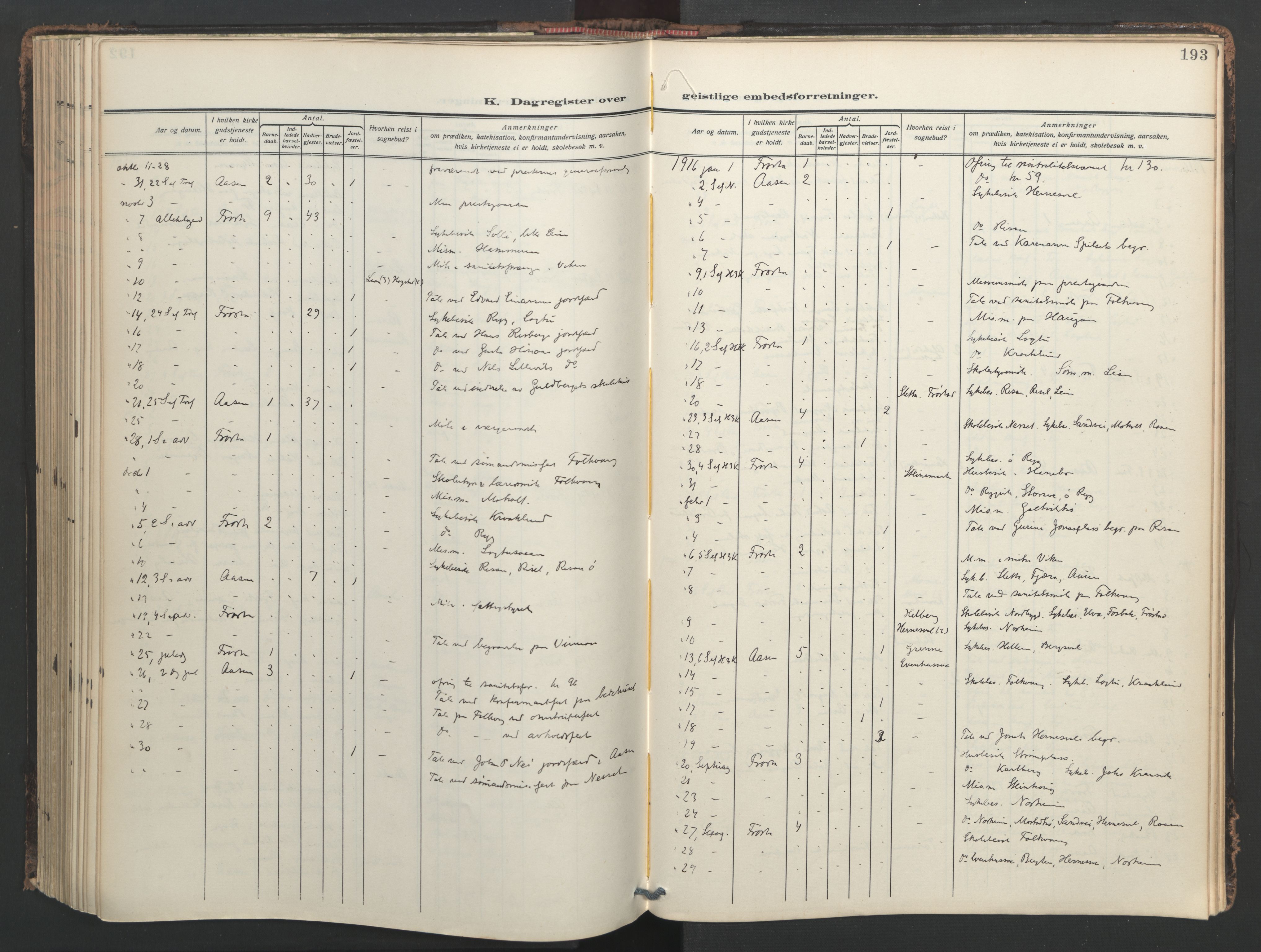 Ministerialprotokoller, klokkerbøker og fødselsregistre - Nord-Trøndelag, SAT/A-1458/713/L0123: Ministerialbok nr. 713A12, 1911-1925, s. 193