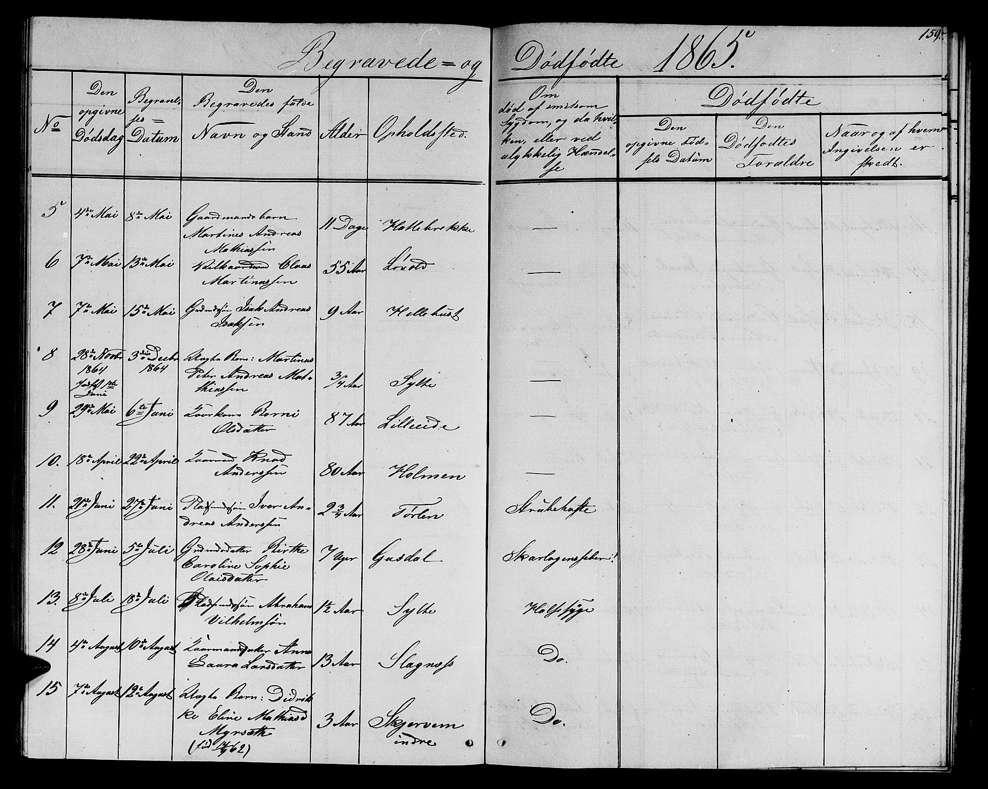 Ministerialprotokoller, klokkerbøker og fødselsregistre - Møre og Romsdal, AV/SAT-A-1454/501/L0015: Klokkerbok nr. 501C01, 1854-1867, s. 159