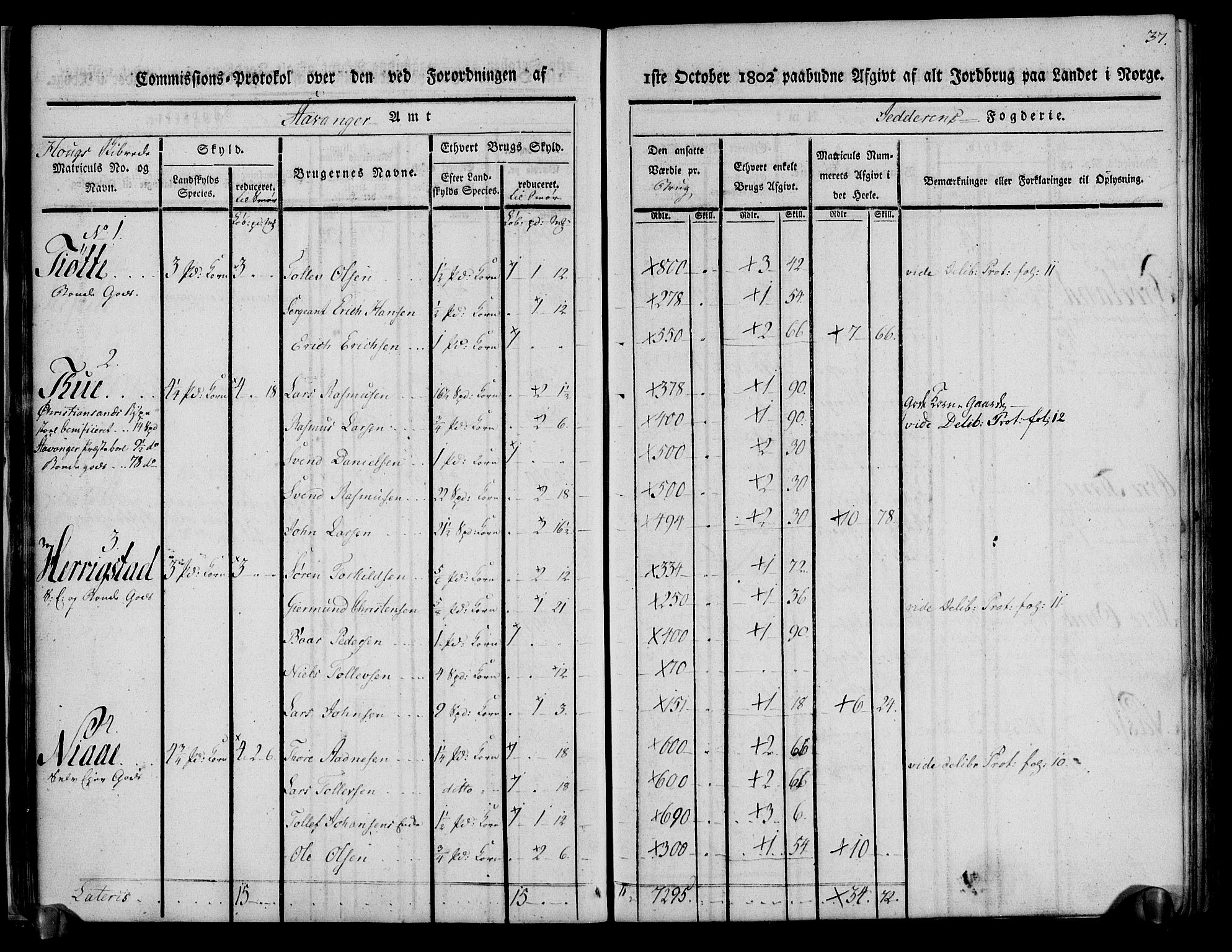 Rentekammeret inntil 1814, Realistisk ordnet avdeling, AV/RA-EA-4070/N/Ne/Nea/L0098: Jæren og Dalane fogderi. Kommisjonsprotokoll for Jæren, 1803, s. 40