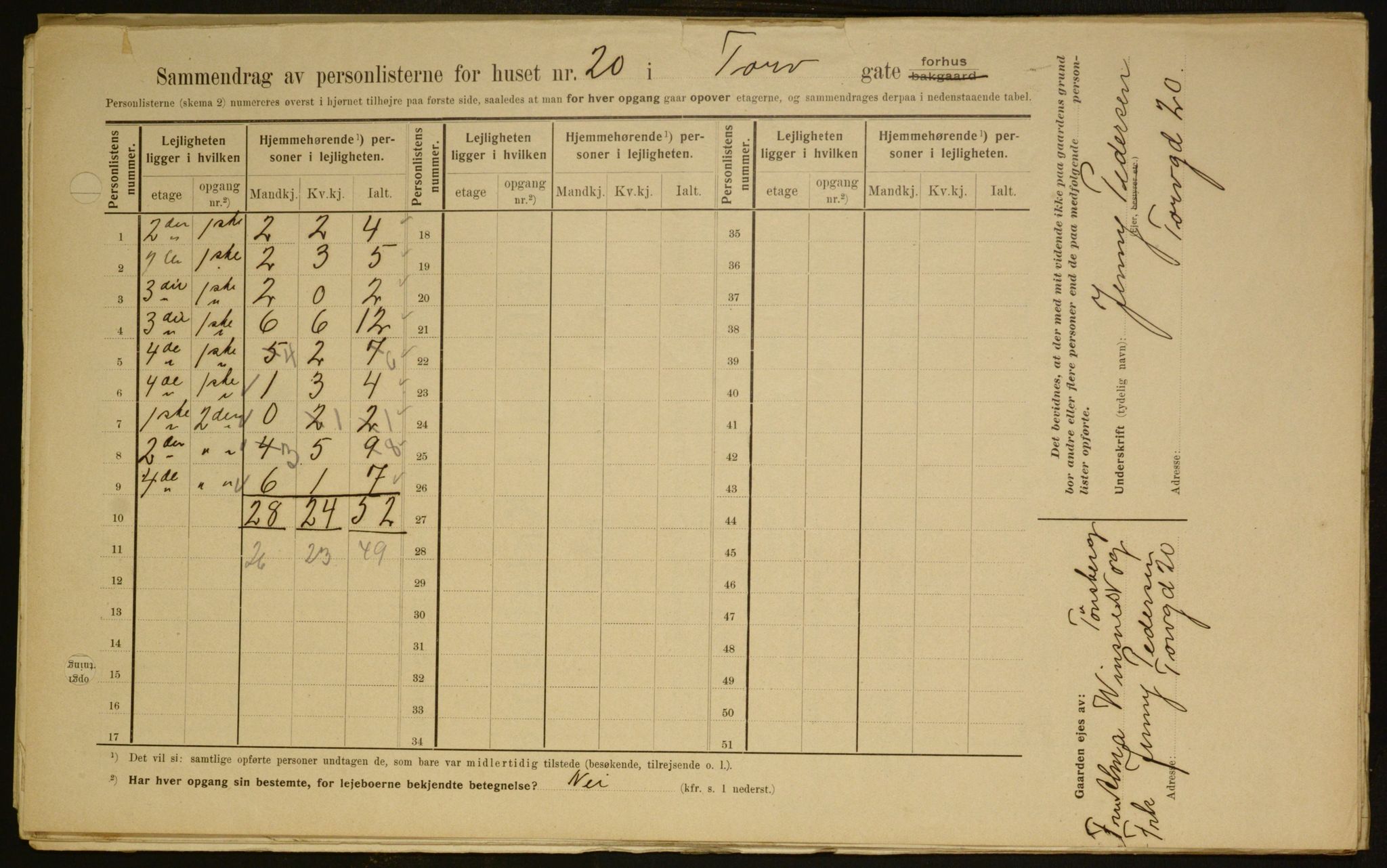 OBA, Kommunal folketelling 1.2.1909 for Kristiania kjøpstad, 1909, s. 103453