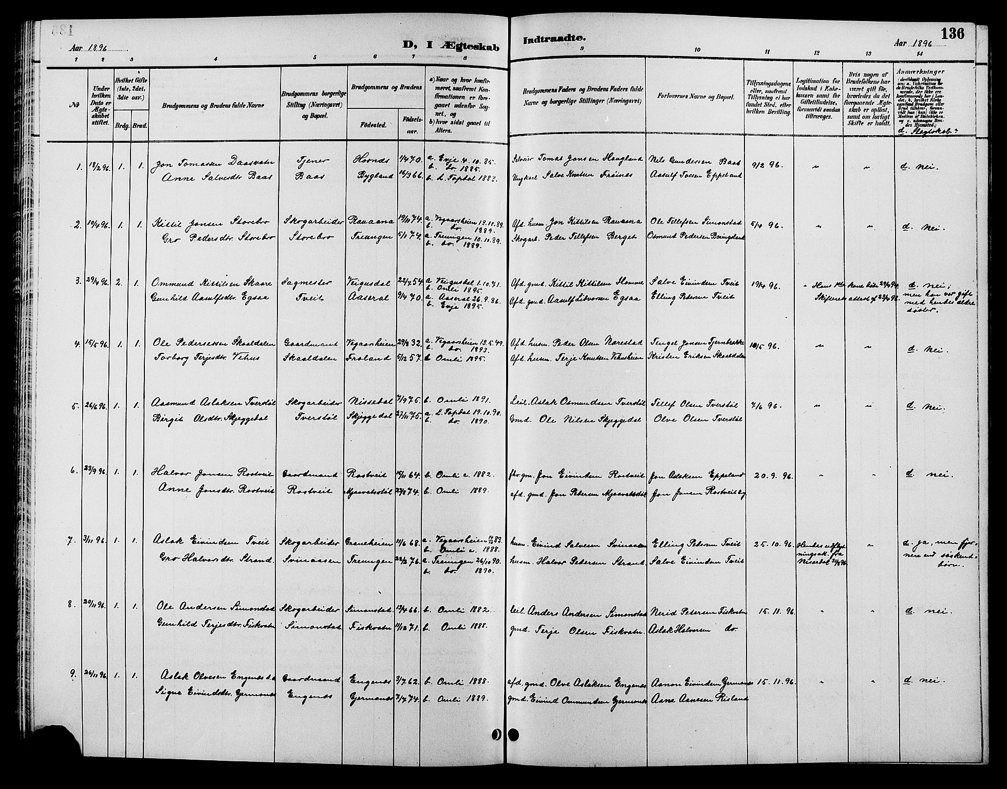 Åmli sokneprestkontor, SAK/1111-0050/F/Fb/Fbc/L0004: Klokkerbok nr. B 4, 1889-1902, s. 136