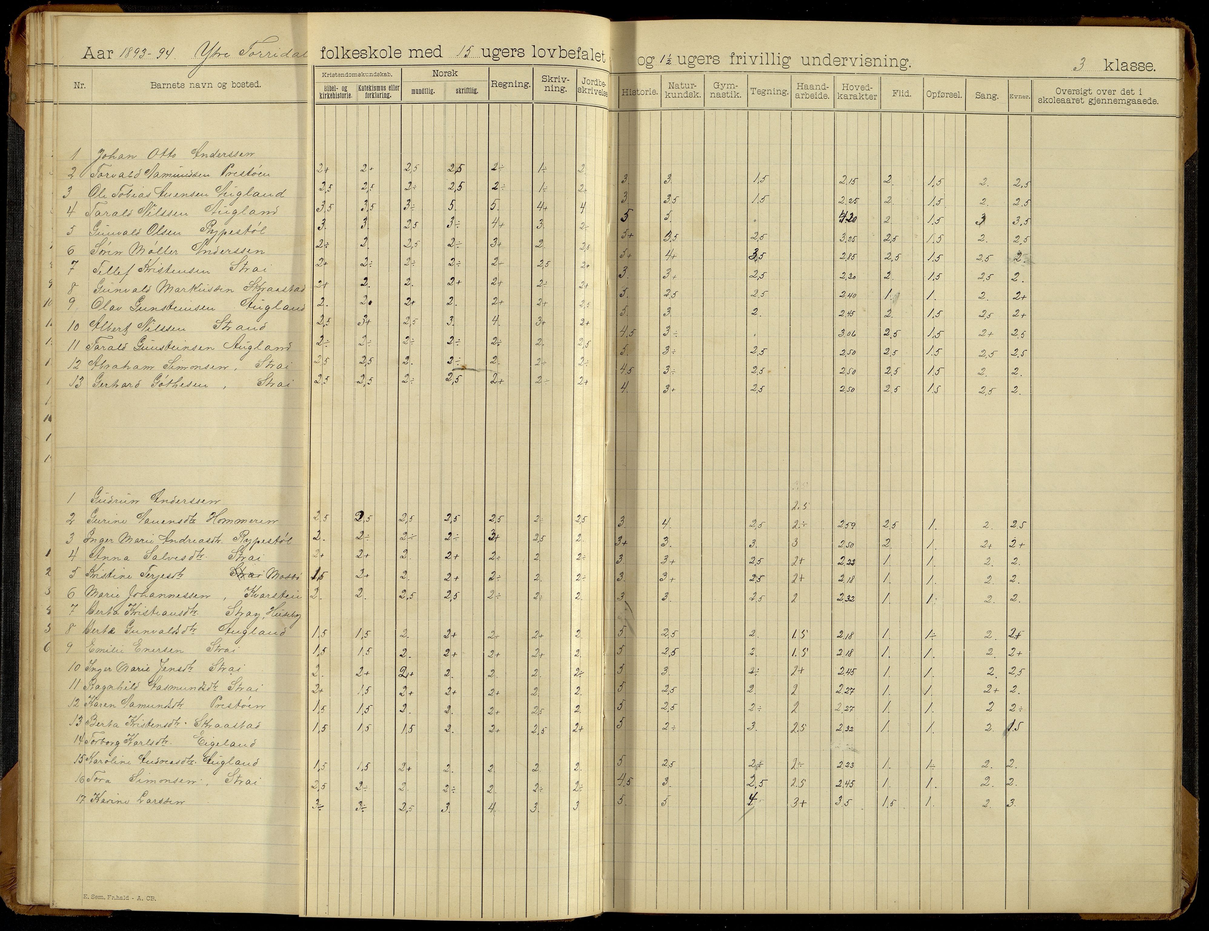 Oddernes kommune - Ytre Torridal skolekrets, ARKSOR/1001OD555/H/L0002: Skoleprotokoll (d), 1891-1902