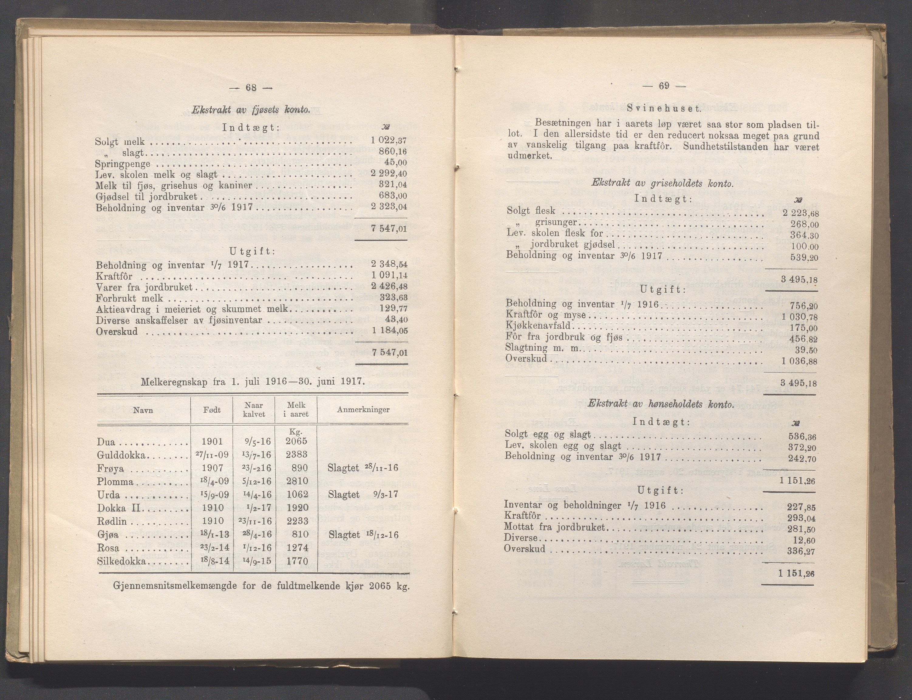 Rogaland fylkeskommune - Fylkesrådmannen , IKAR/A-900/A, 1918, s. 40