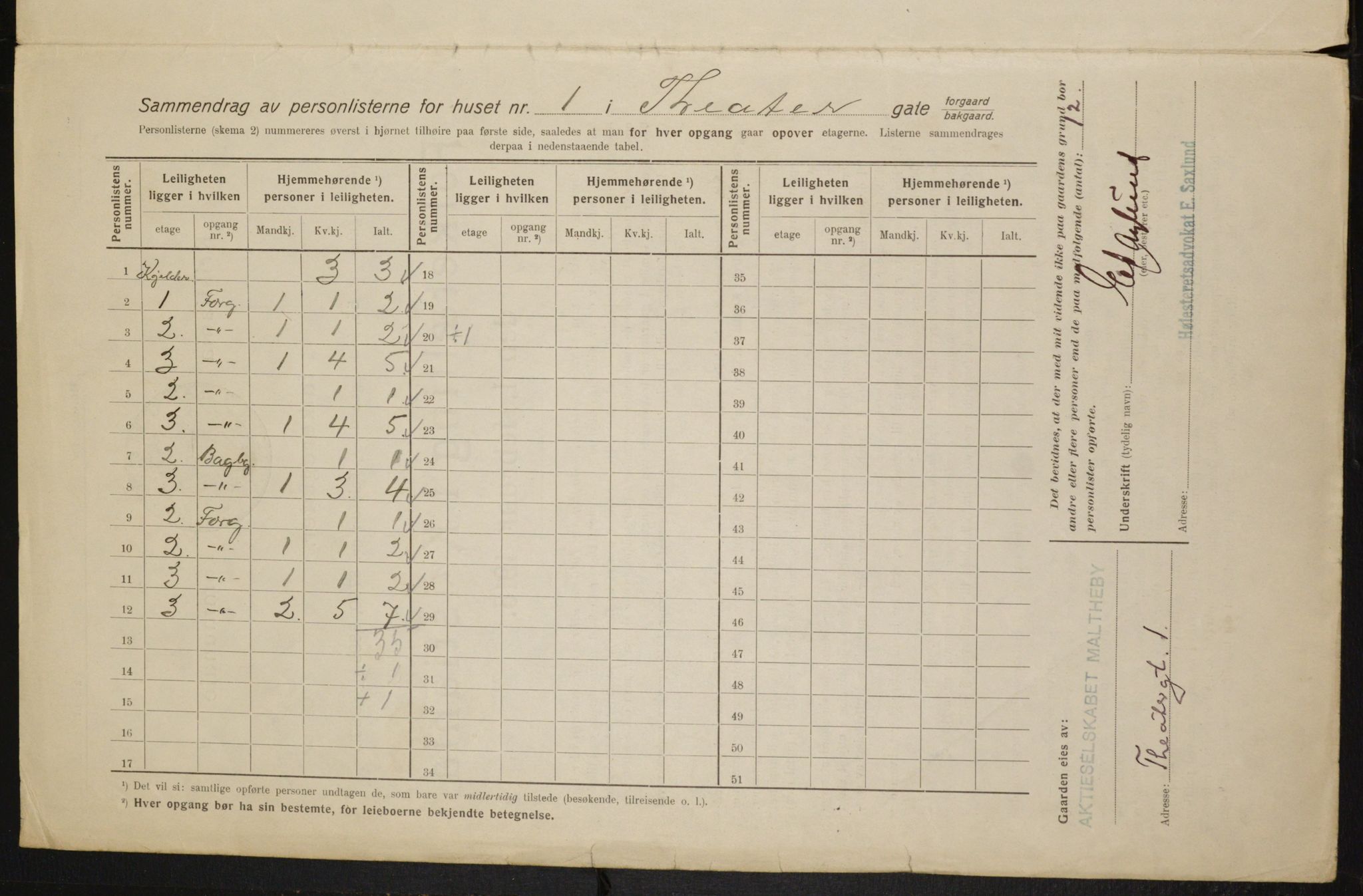 OBA, Kommunal folketelling 1.2.1916 for Kristiania, 1916, s. 110012