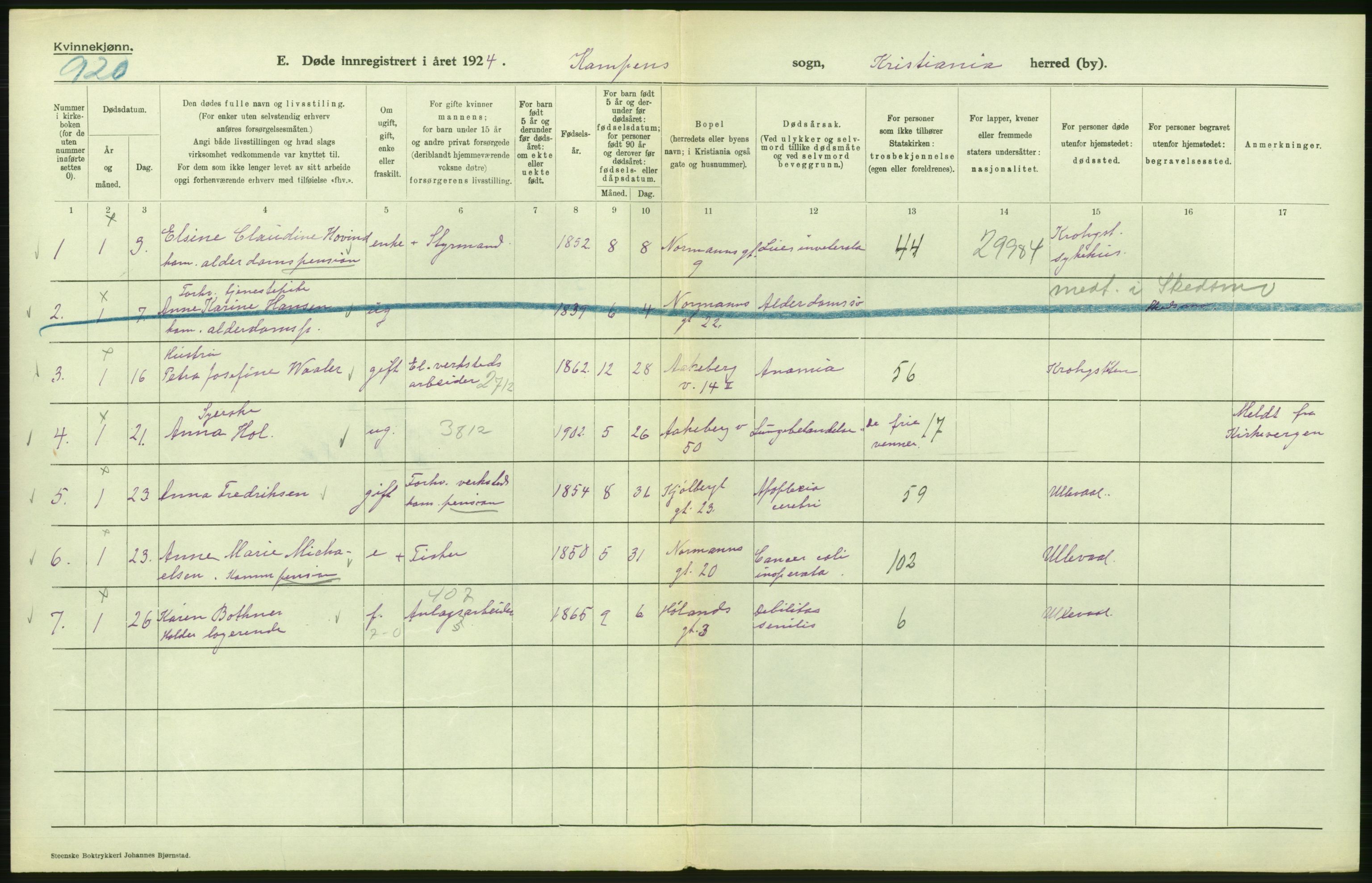 Statistisk sentralbyrå, Sosiodemografiske emner, Befolkning, AV/RA-S-2228/D/Df/Dfc/Dfcd/L0009: Kristiania: Døde kvinner, dødfødte, 1924, s. 394