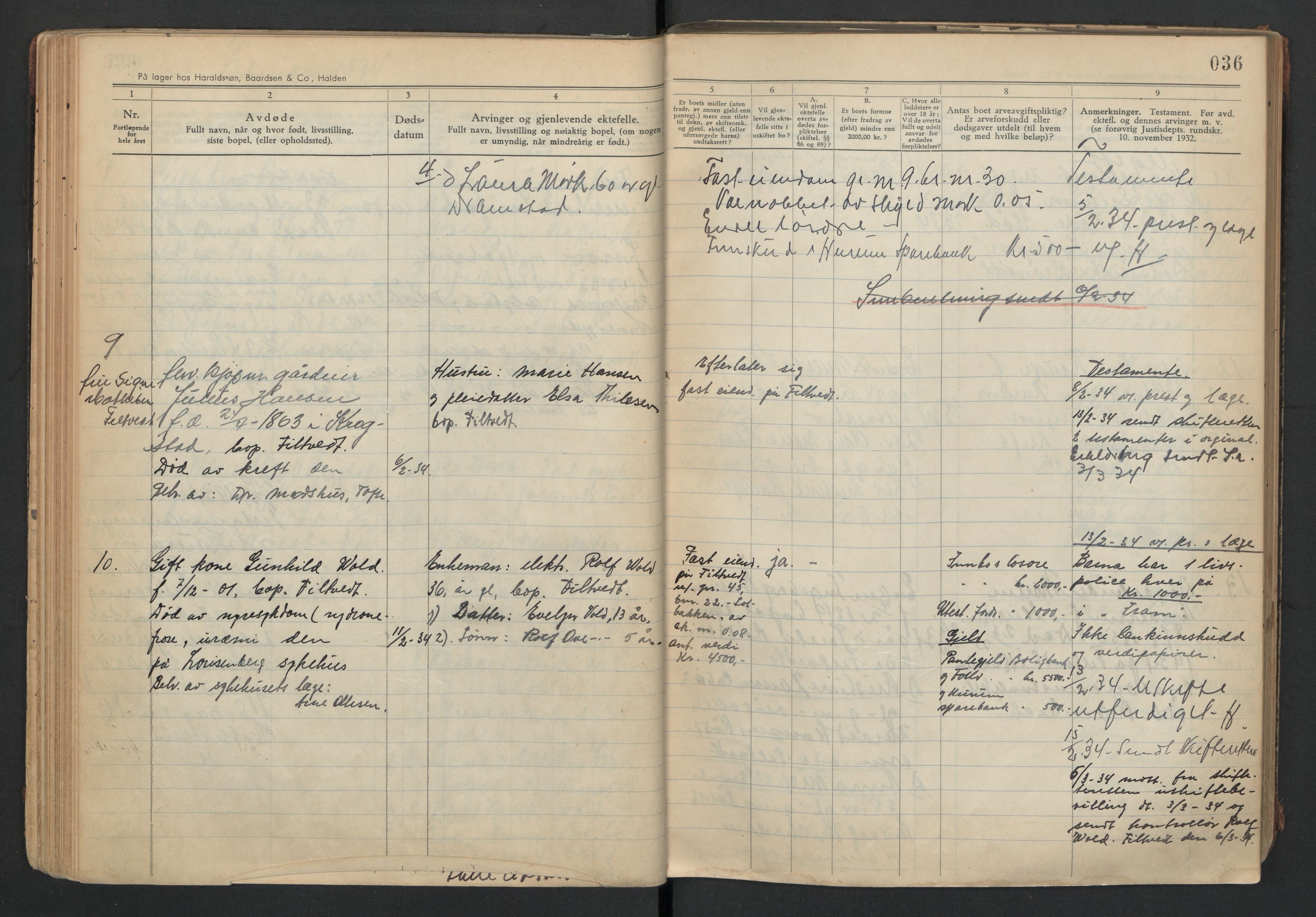 Hurum lensmannskontor, AV/SAKO-A-505/H/Ha/L0004: Dødsfallsprotokoll, 1933-1940, s. 36