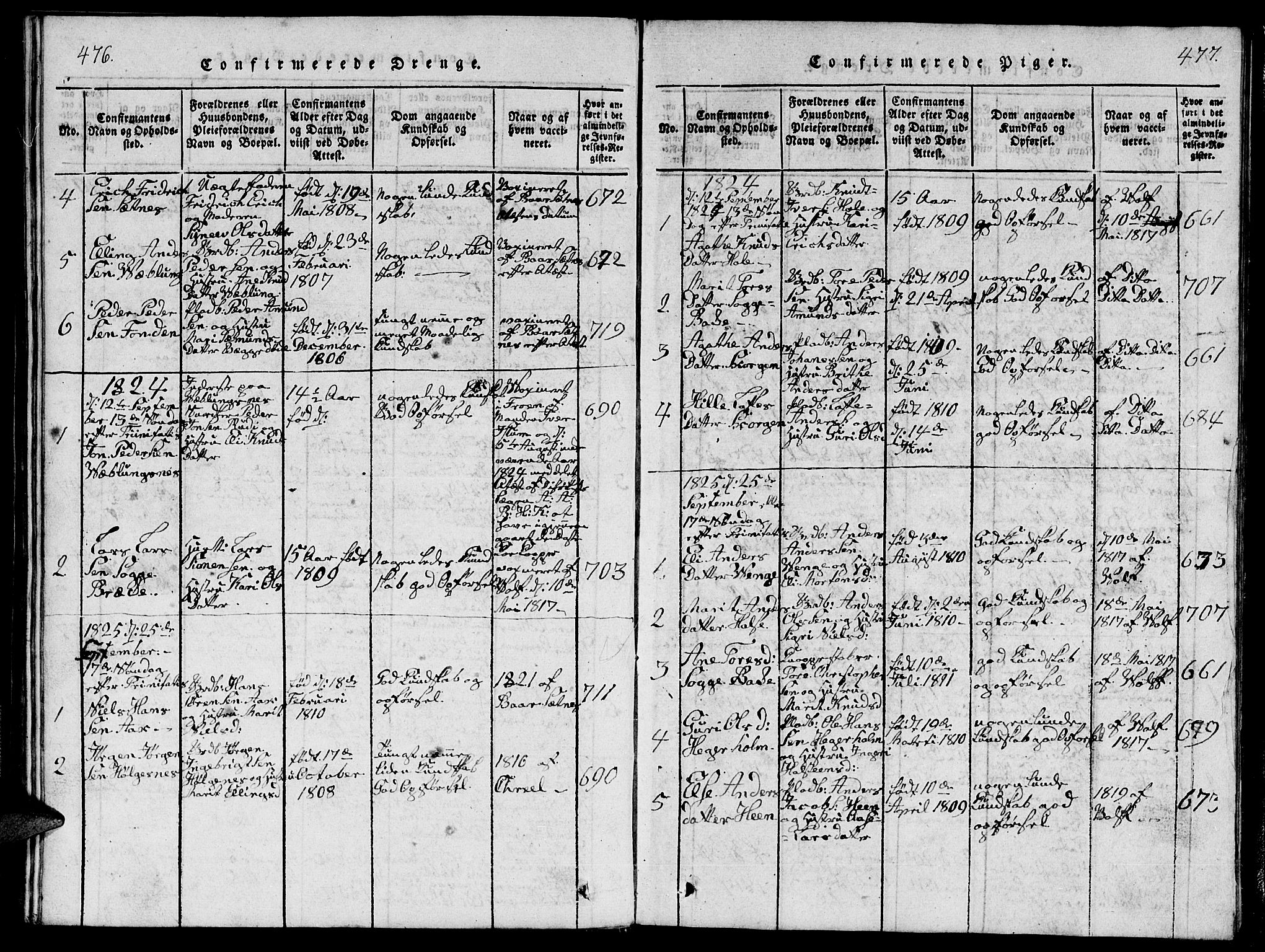 Ministerialprotokoller, klokkerbøker og fødselsregistre - Møre og Romsdal, SAT/A-1454/544/L0579: Klokkerbok nr. 544C01, 1818-1836, s. 476-477