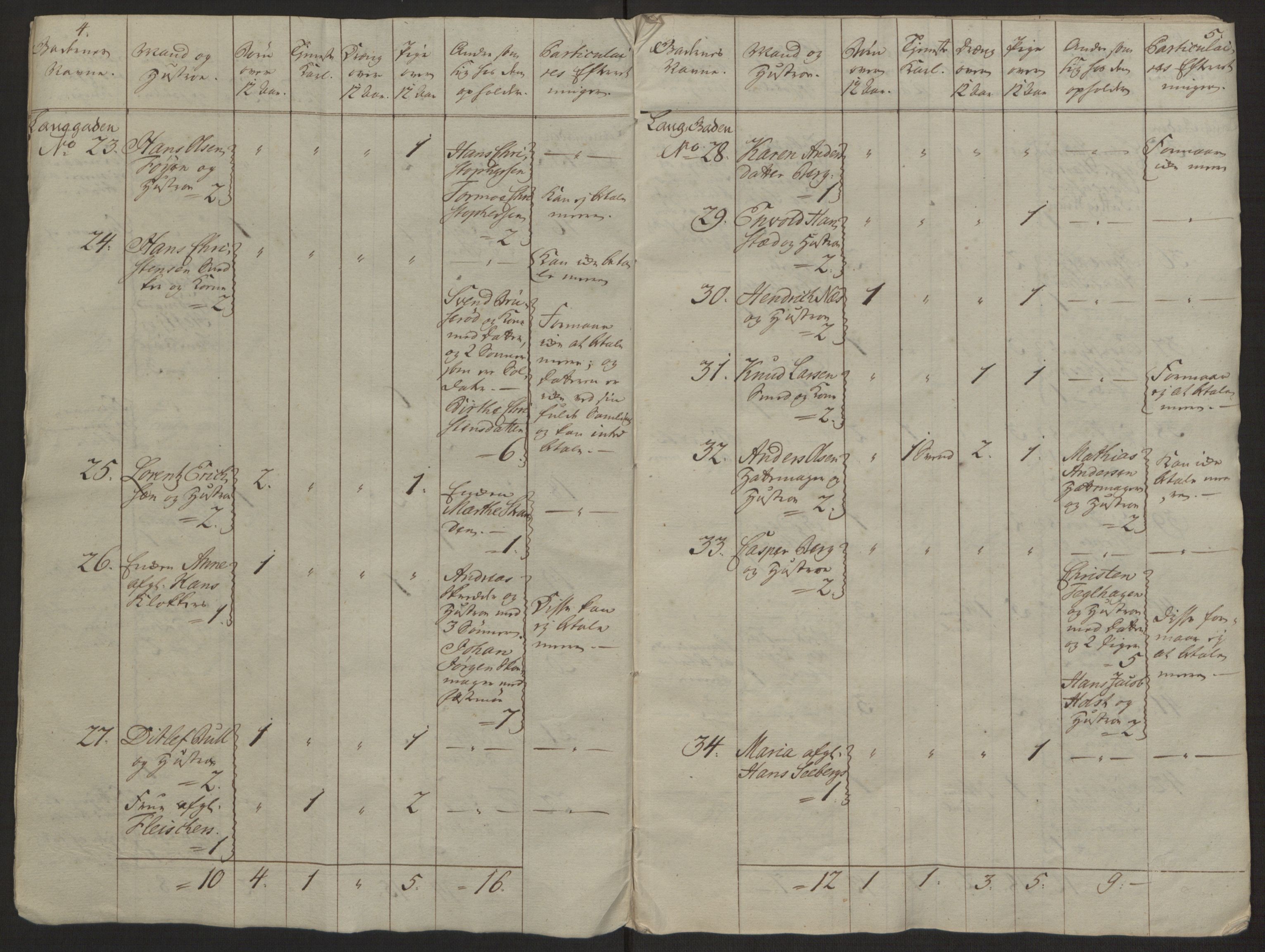 Rentekammeret inntil 1814, Reviderte regnskaper, Byregnskaper, RA/EA-4066/R/Rh/L0162/0001: [H4] Kontribusjonsregnskap / Ekstraskatt, Tønsberg, 1762-1772, s. 13