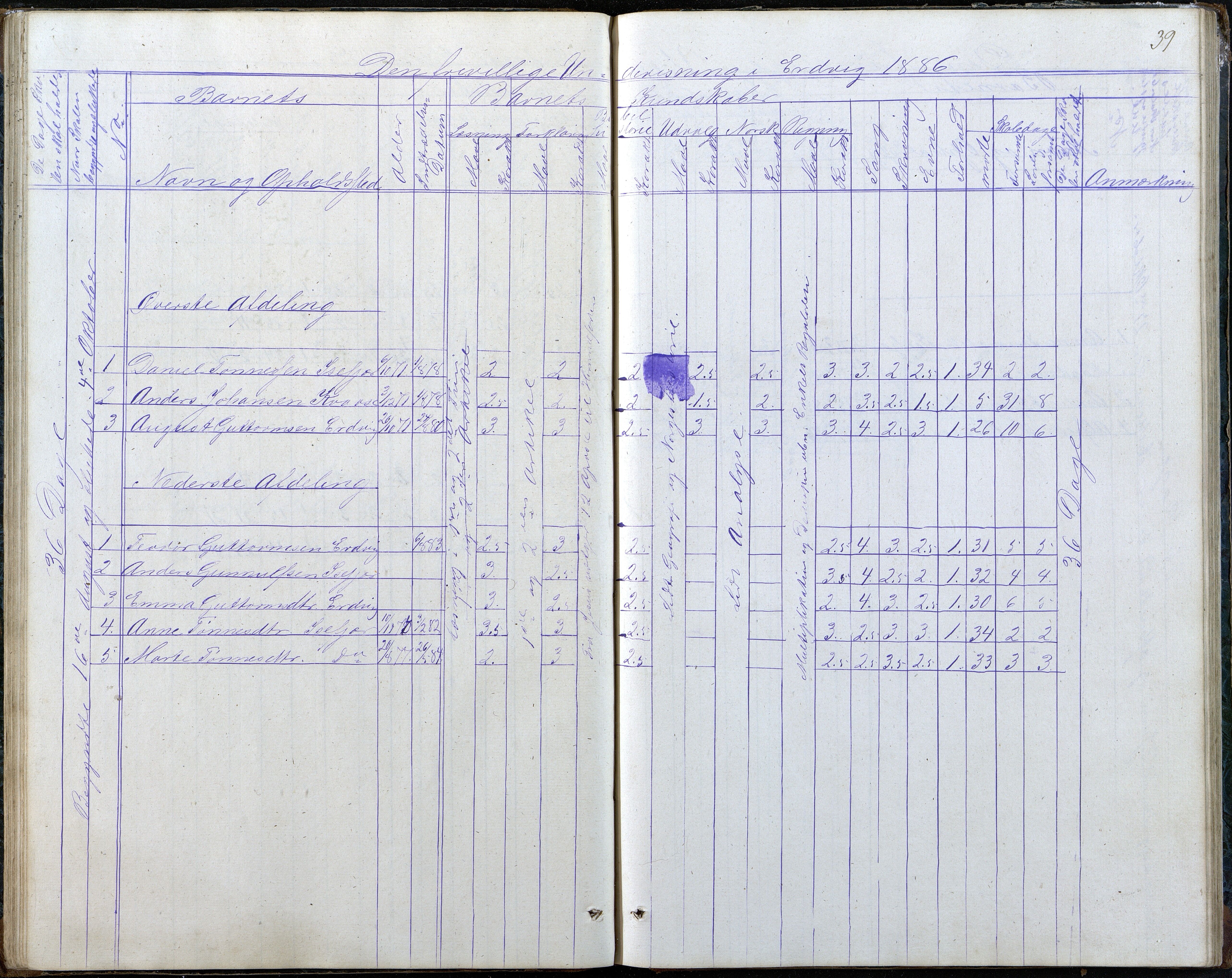 Høvåg kommune, AAMA/KA0927-PK/2/2/L0048: Kvåse, Sevik, Hæstad og Ytre Årsnes - Karakterprotokoll (Kvåse, Vesterhus, Erdvik, Sevik, Årsnes), 1867-1894, s. 39