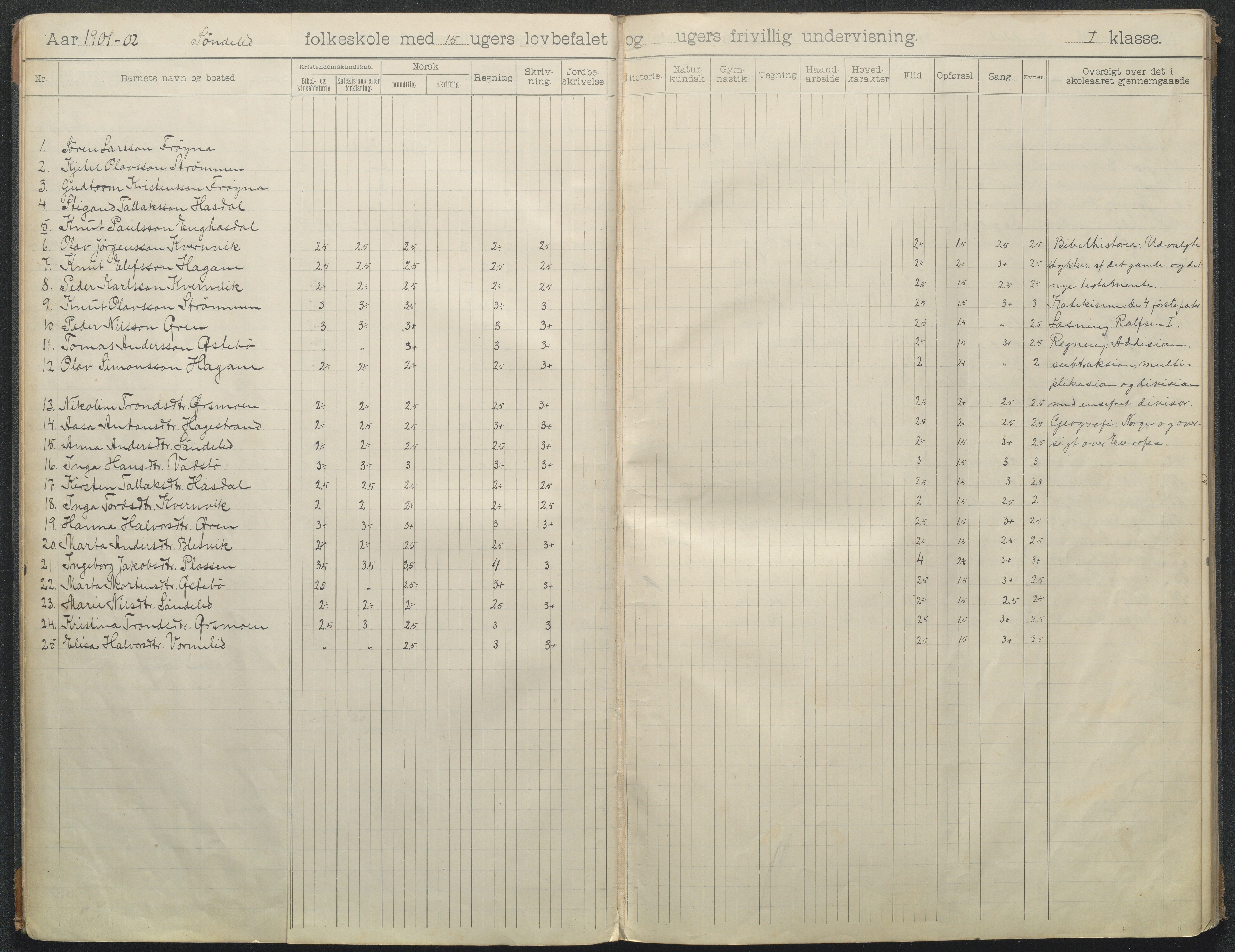 Søndeled kommune, AAKS/KA0913-PK/1/05/05f/L0008: Skoleprotokoll, 1901-1919