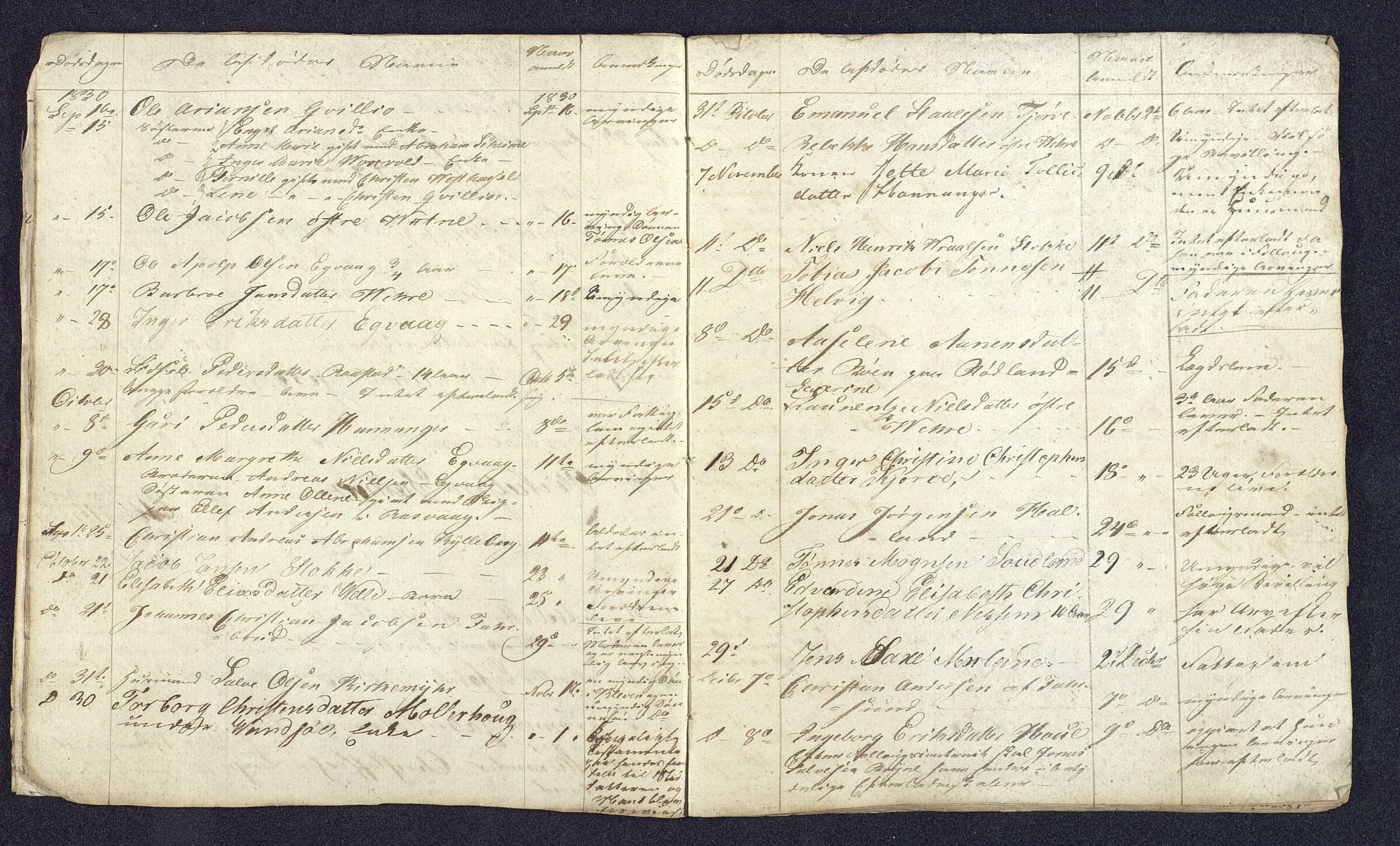 Lyngdal sorenskriveri, AV/SAK-1221-0004/H/Ha/L0835/0001: Dødsfallsprotokoller / Dødsfallsfortegnelser, 1829-1842