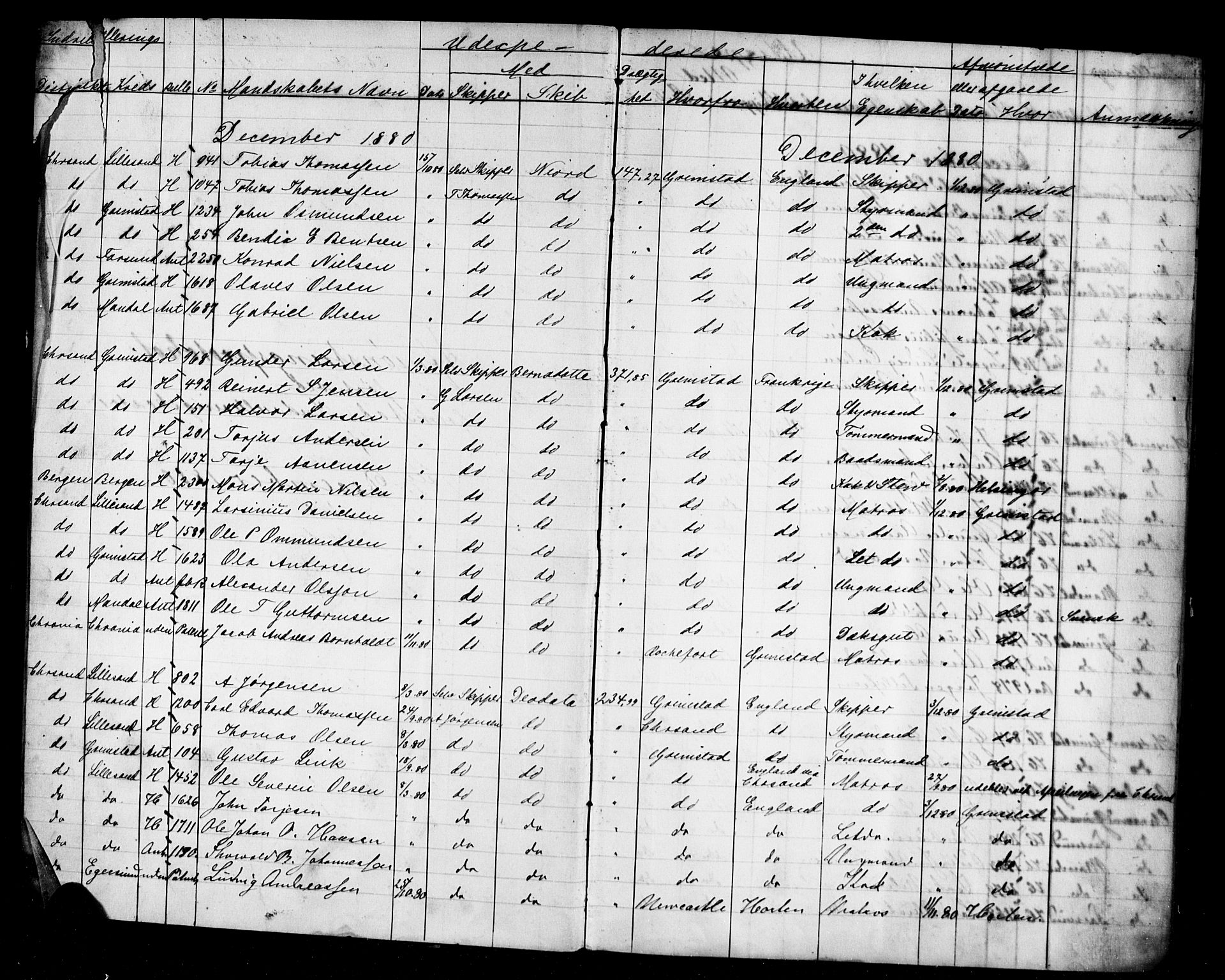 Grimstad mønstringskrets, AV/SAK-2031-0013/G/Ga/L0010: Avmønstring, V-39, 1880-1886, s. 2