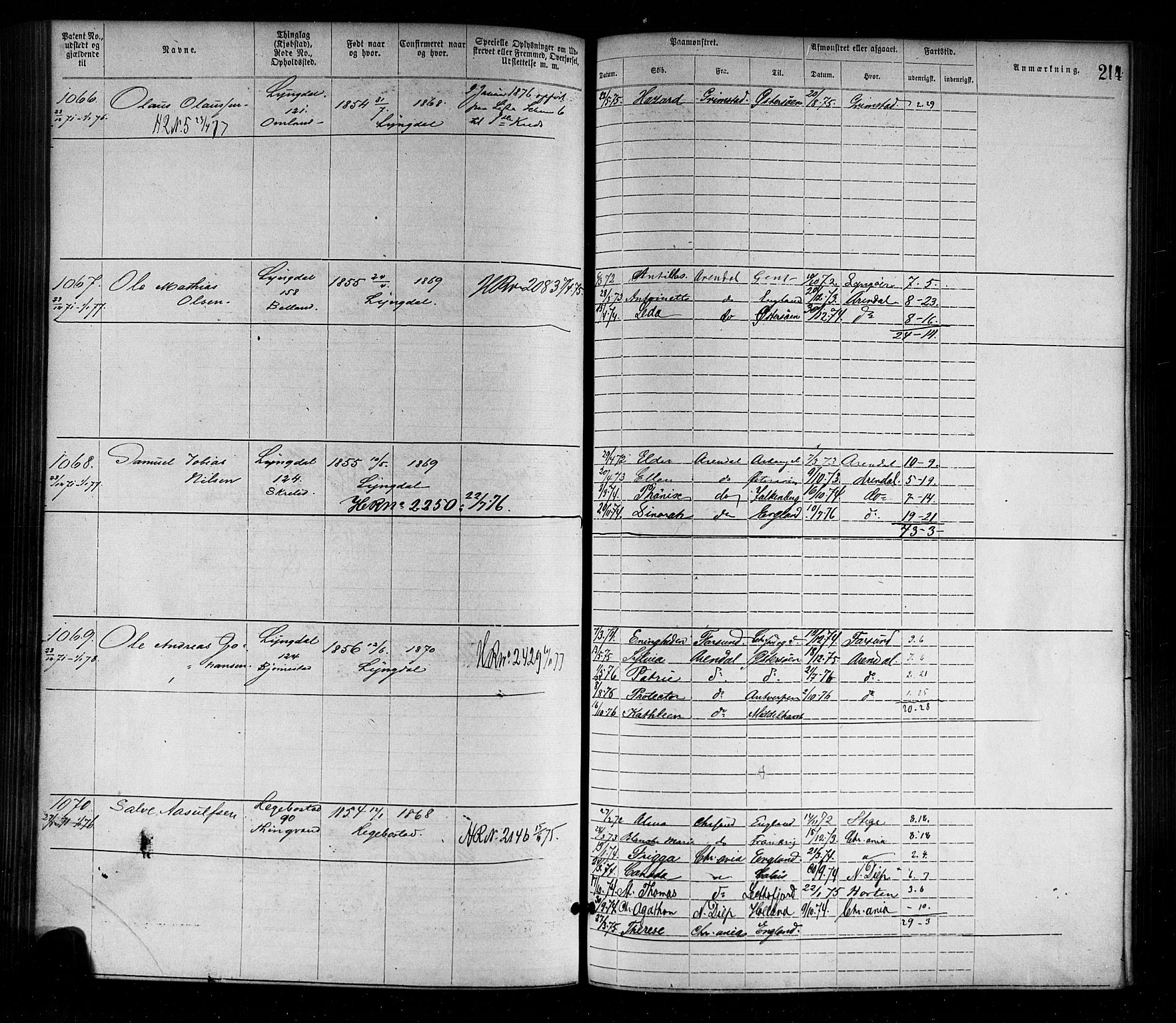 Farsund mønstringskrets, AV/SAK-2031-0017/F/Fa/L0001: Annotasjonsrulle nr 1-1920 med register, M-1, 1869-1877, s. 244