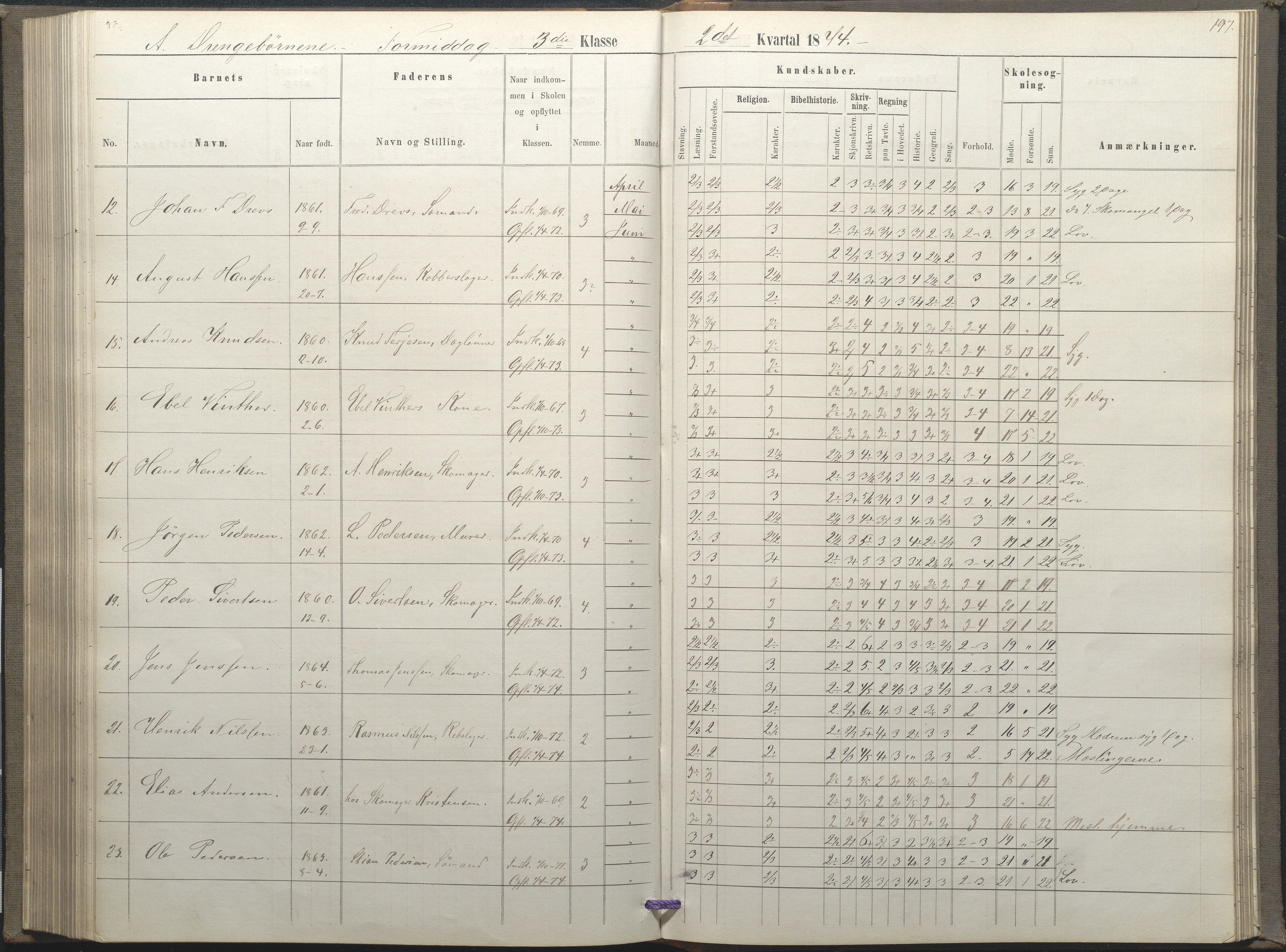 Arendal kommune, Katalog I, AAKS/KA0906-PK-I/07/L0035: Protokoll for øverste klasse (fra 1/10 1867 - 1875 benyttet for 3. klasse), 1865-1867, s. 197