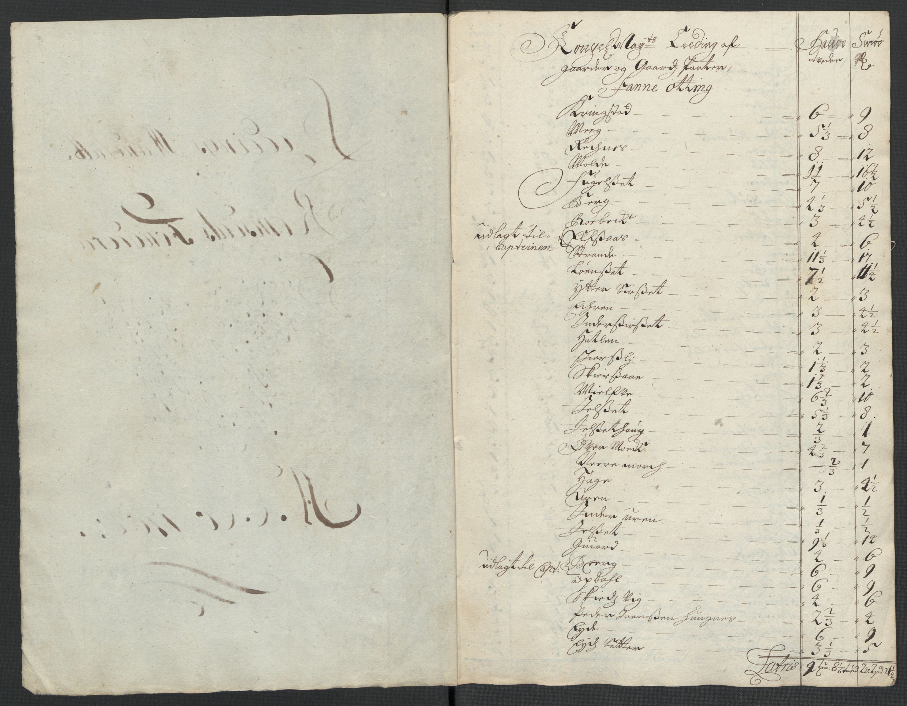 Rentekammeret inntil 1814, Reviderte regnskaper, Fogderegnskap, RA/EA-4092/R55/L3656: Fogderegnskap Romsdal, 1703-1705, s. 264
