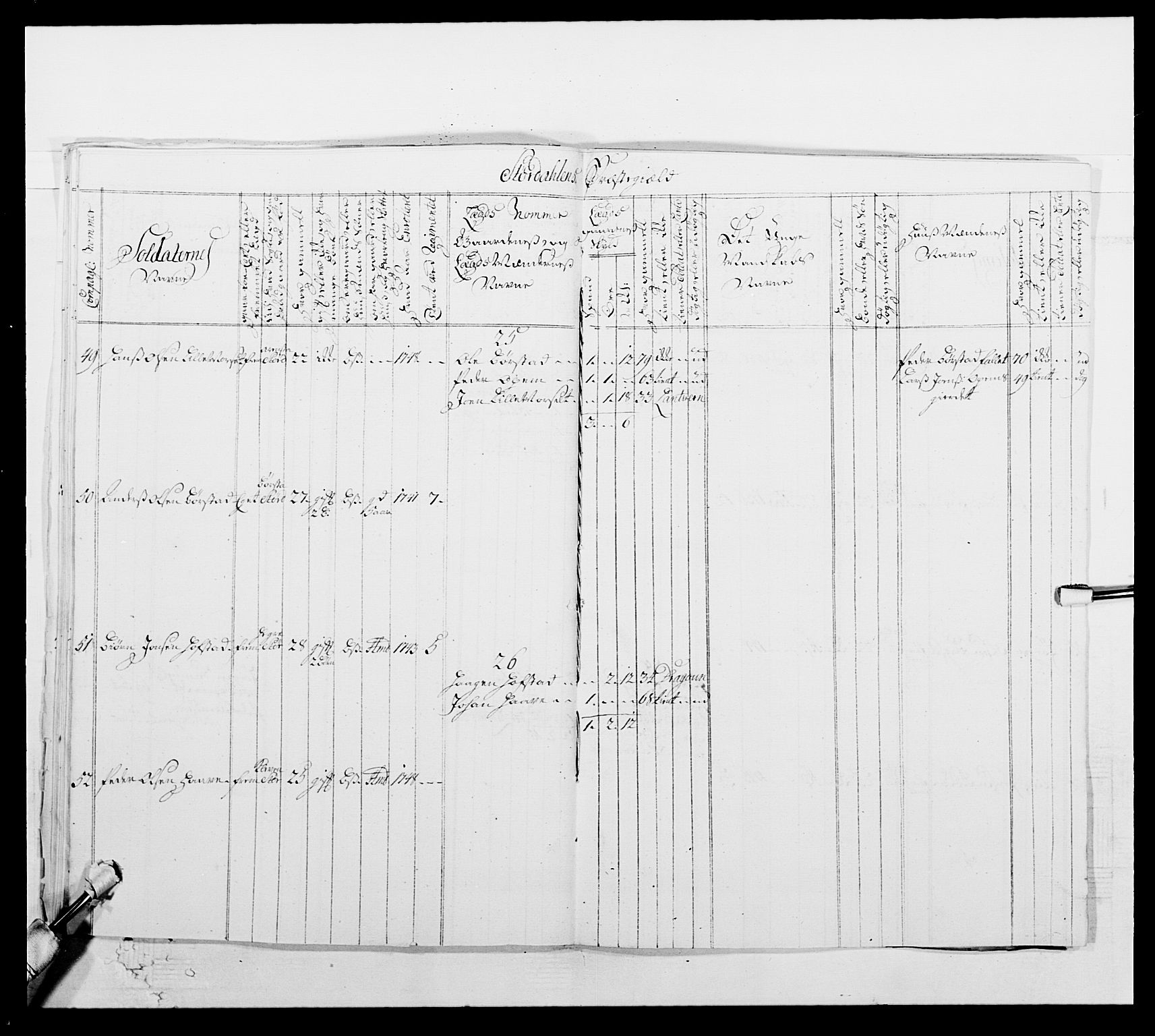 Kommanderende general (KG I) med Det norske krigsdirektorium, AV/RA-EA-5419/E/Ea/L0509: 1. Trondheimske regiment, 1740-1748, s. 151