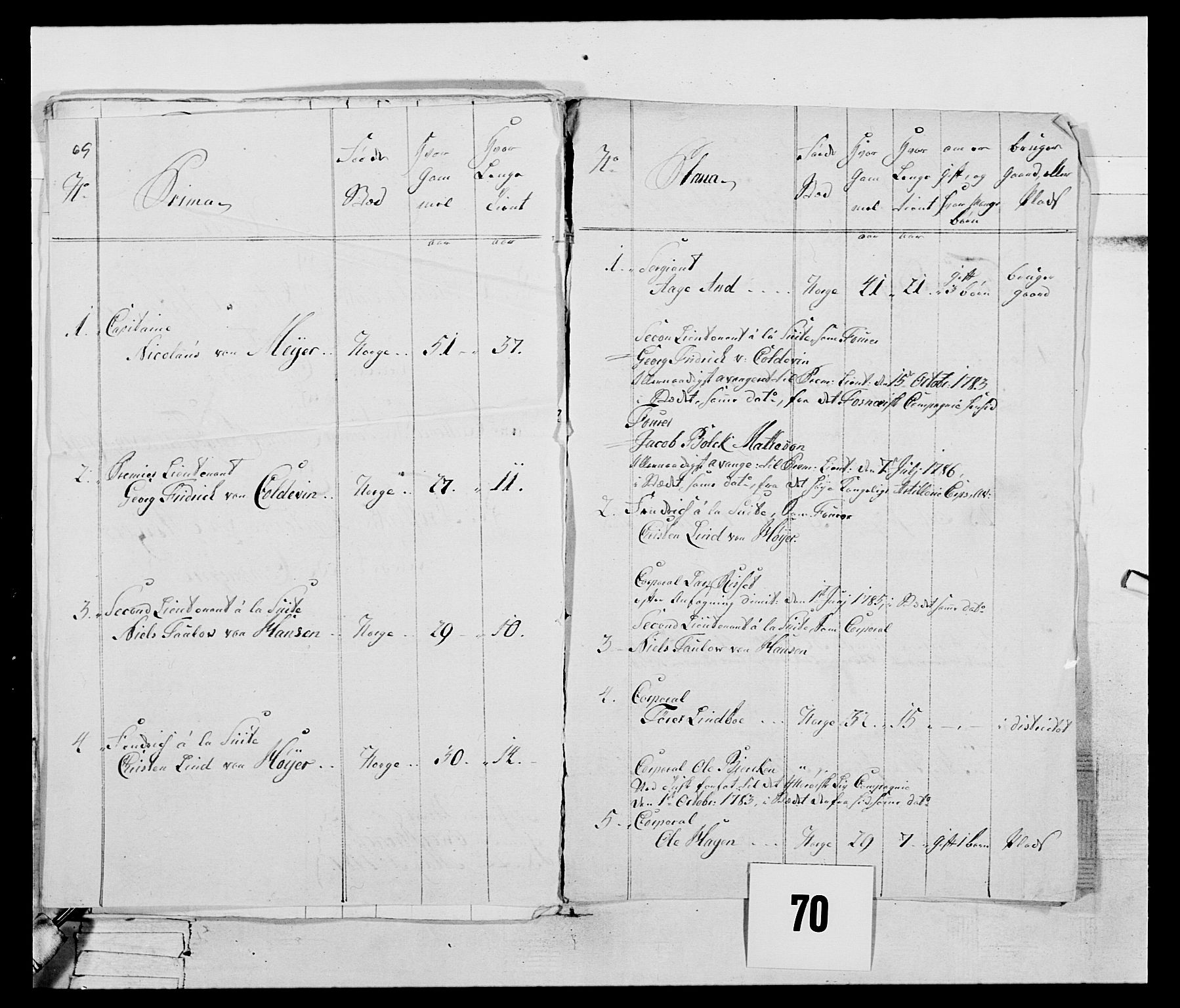 Generalitets- og kommissariatskollegiet, Det kongelige norske kommissariatskollegium, AV/RA-EA-5420/E/Eh/L0074: 1. Trondheimske nasjonale infanteriregiment, 1780-1787, s. 276