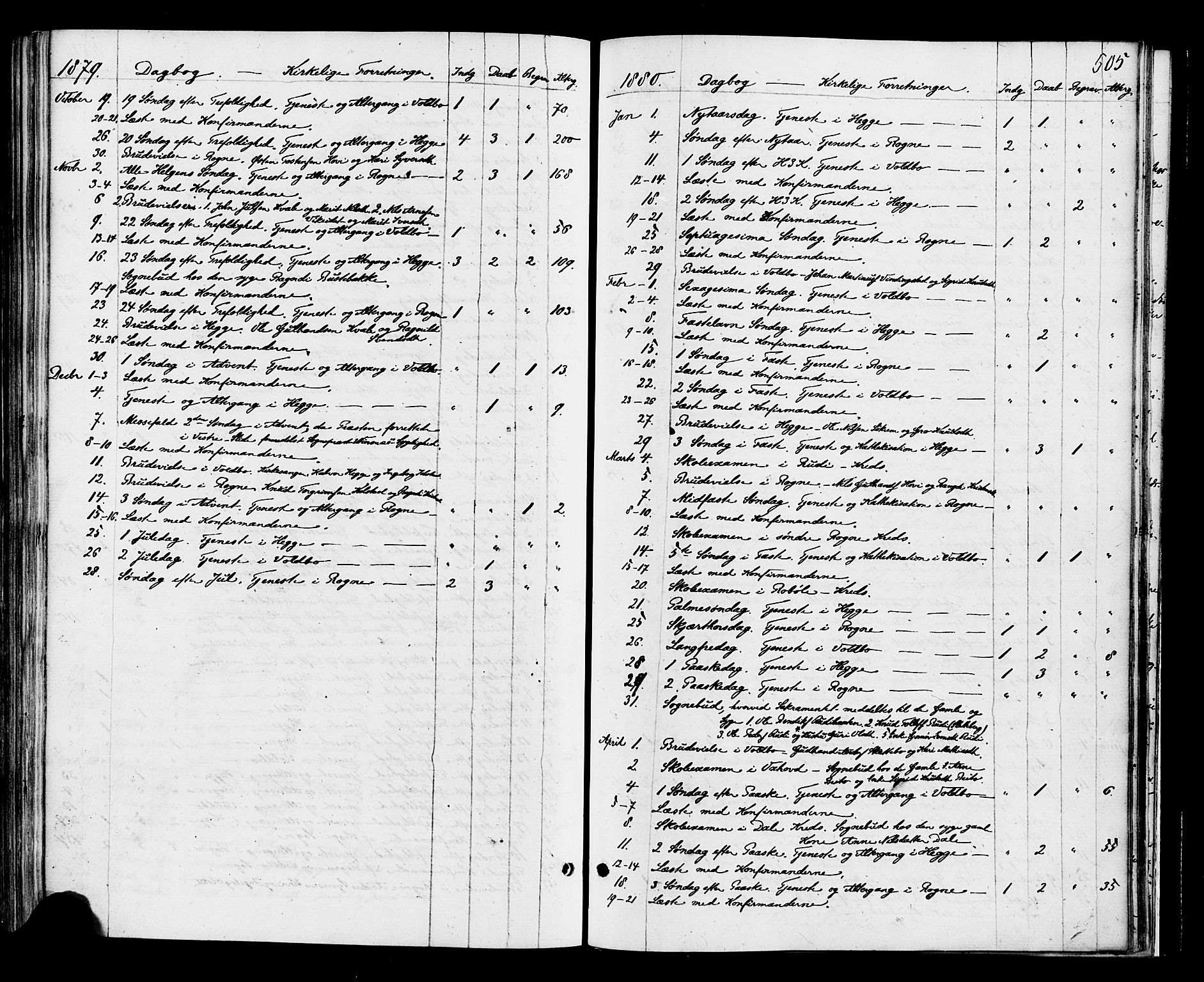 Øystre Slidre prestekontor, AV/SAH-PREST-138/H/Ha/Haa/L0002: Ministerialbok nr. 2, 1874-1886, s. 505