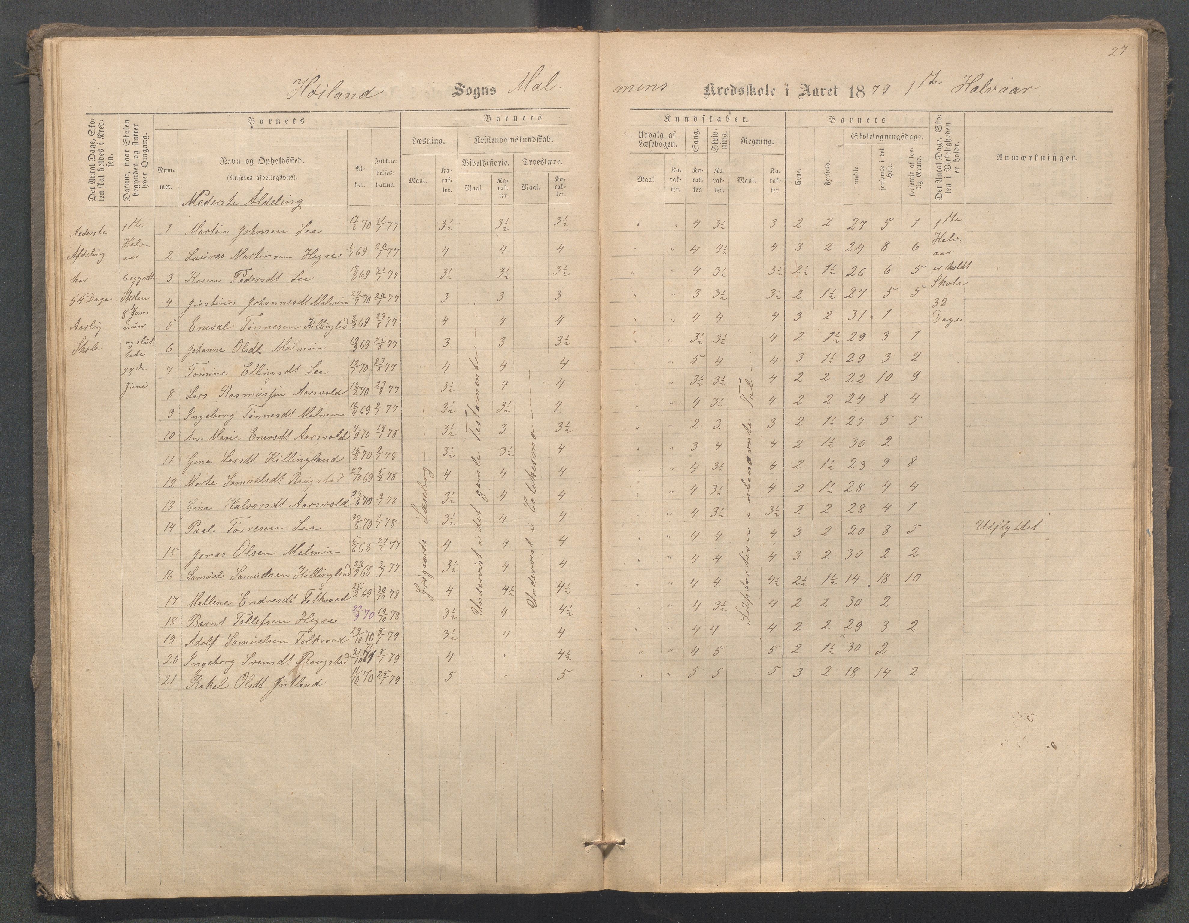 Høyland kommune - Malmheim skole, IKAR/K-100082/F/L0001: Skoleprotokoll, 1873-1888, s. 27