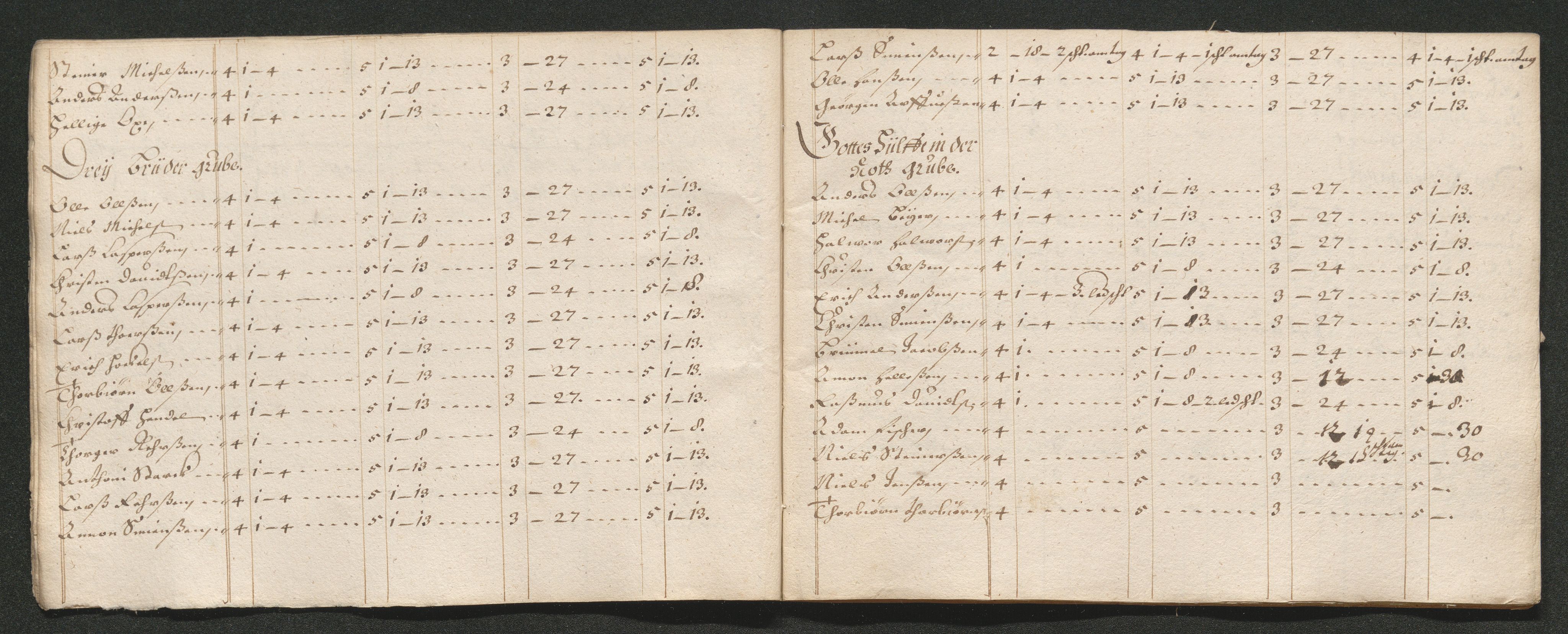 Kongsberg Sølvverk 1623-1816, AV/SAKO-EA-3135/001/D/Dc/Dcd/L0038: Utgiftsregnskap for gruver m.m. , 1661-1665, s. 157
