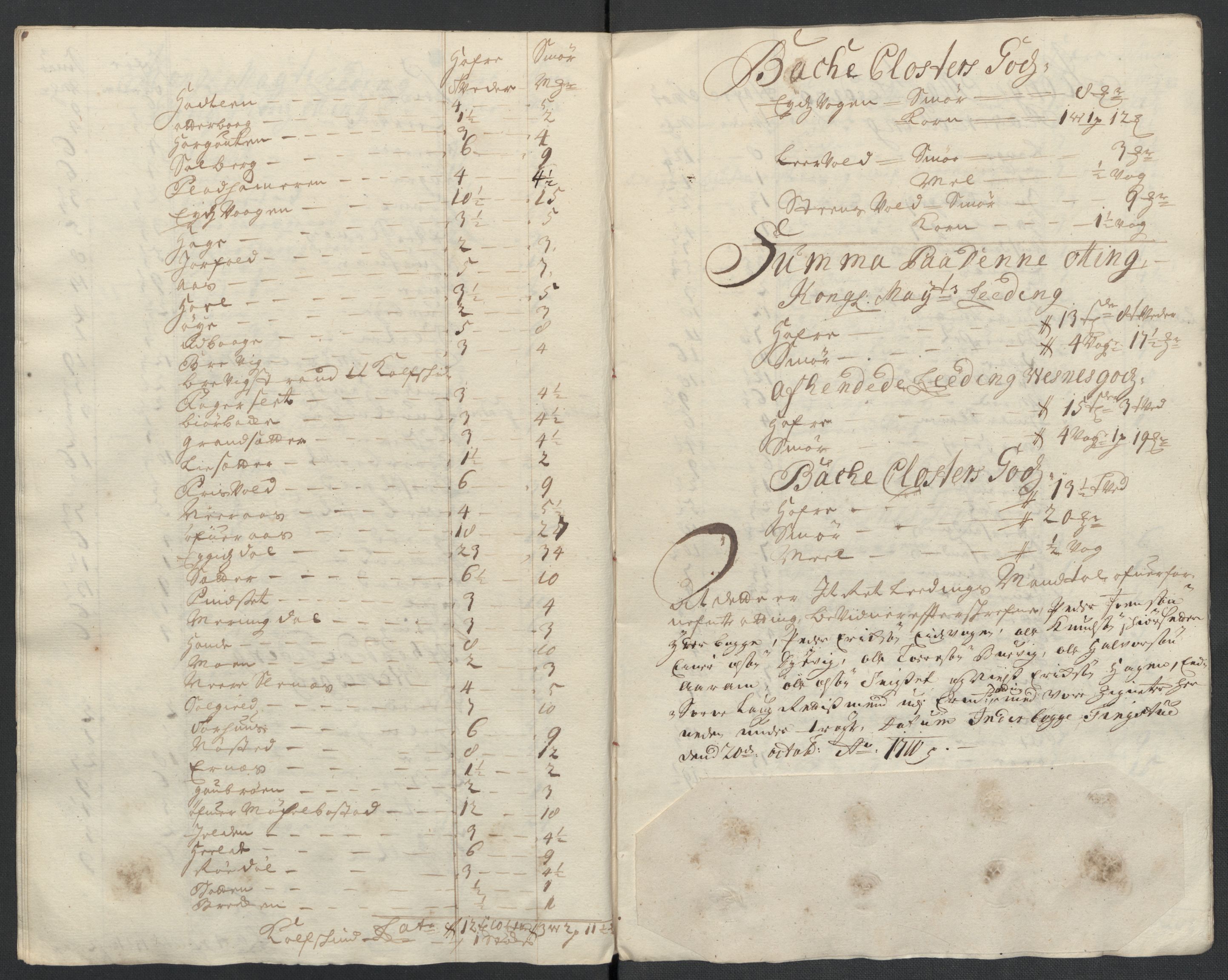 Rentekammeret inntil 1814, Reviderte regnskaper, Fogderegnskap, RA/EA-4092/R55/L3659: Fogderegnskap Romsdal, 1709-1710, s. 370