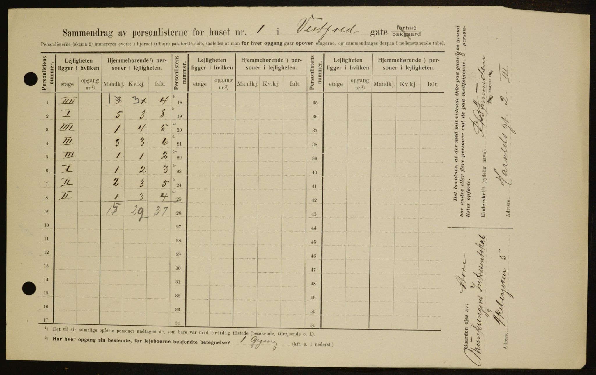 OBA, Kommunal folketelling 1.2.1909 for Kristiania kjøpstad, 1909, s. 111004