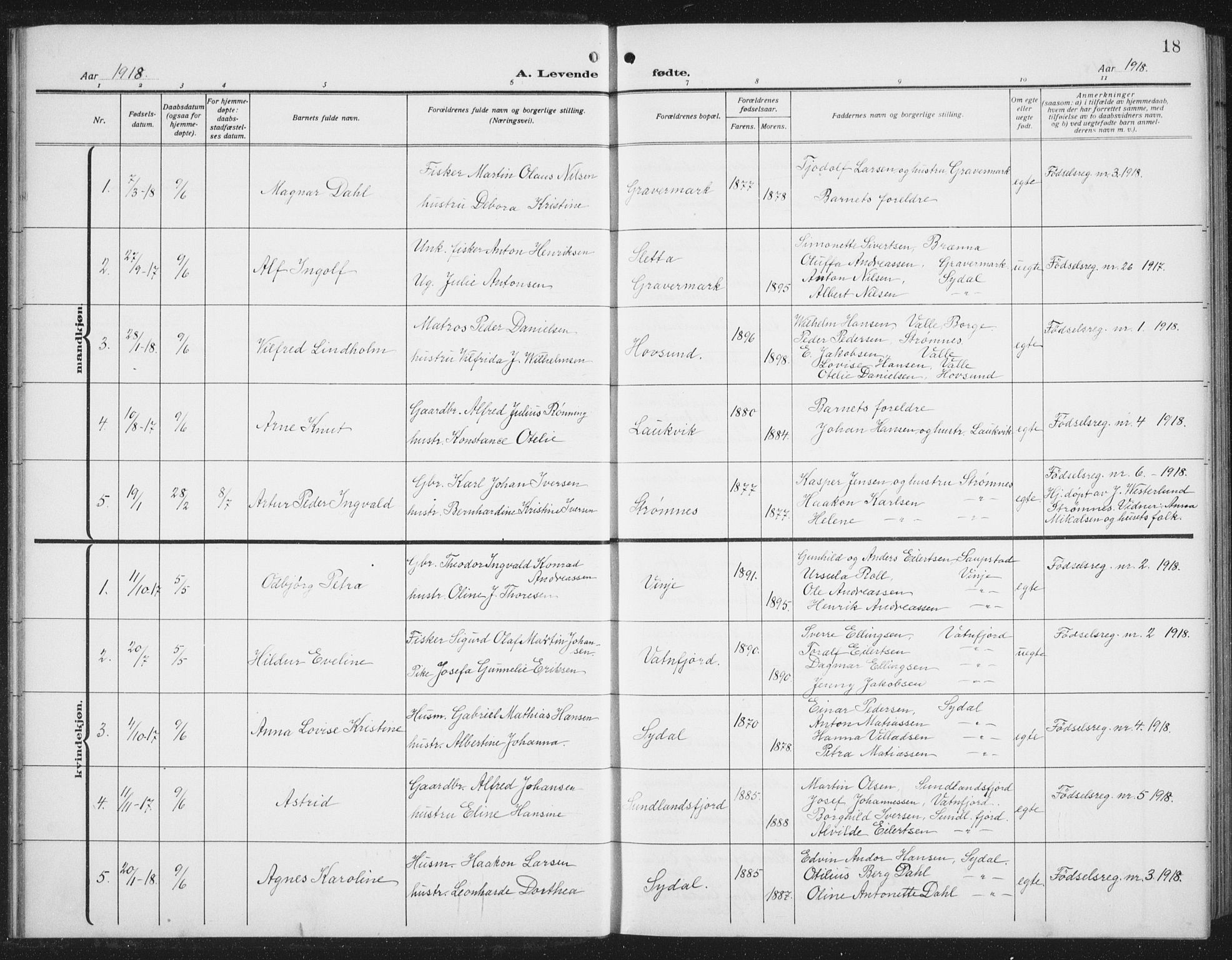 Ministerialprotokoller, klokkerbøker og fødselsregistre - Nordland, AV/SAT-A-1459/876/L1106: Klokkerbok nr. 876C05, 1915-1942, s. 18