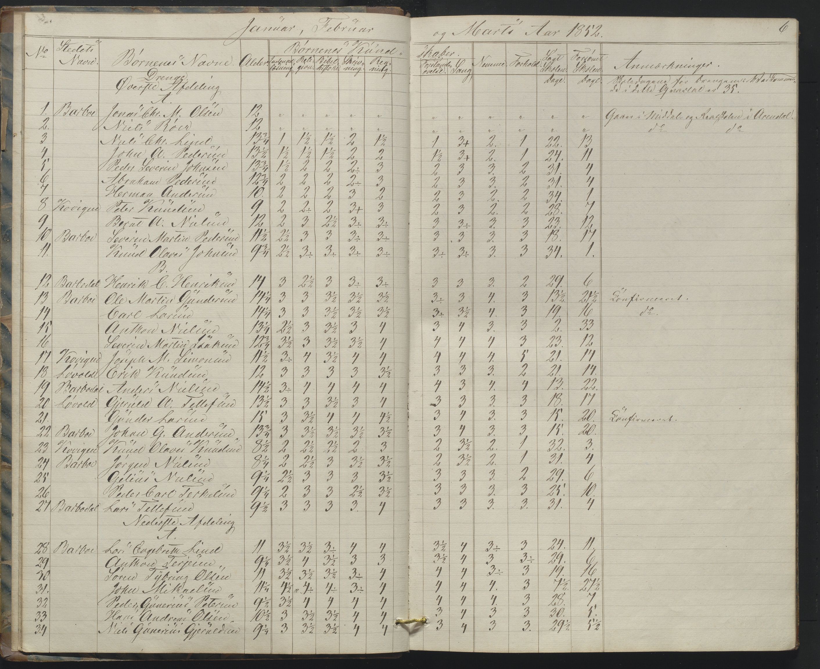 Arendal kommune, Katalog I, AAKS/KA0906-PK-I/07/L0158: Skoleprotokoll for "Barboe faste skole", 1851-1862, s. 6