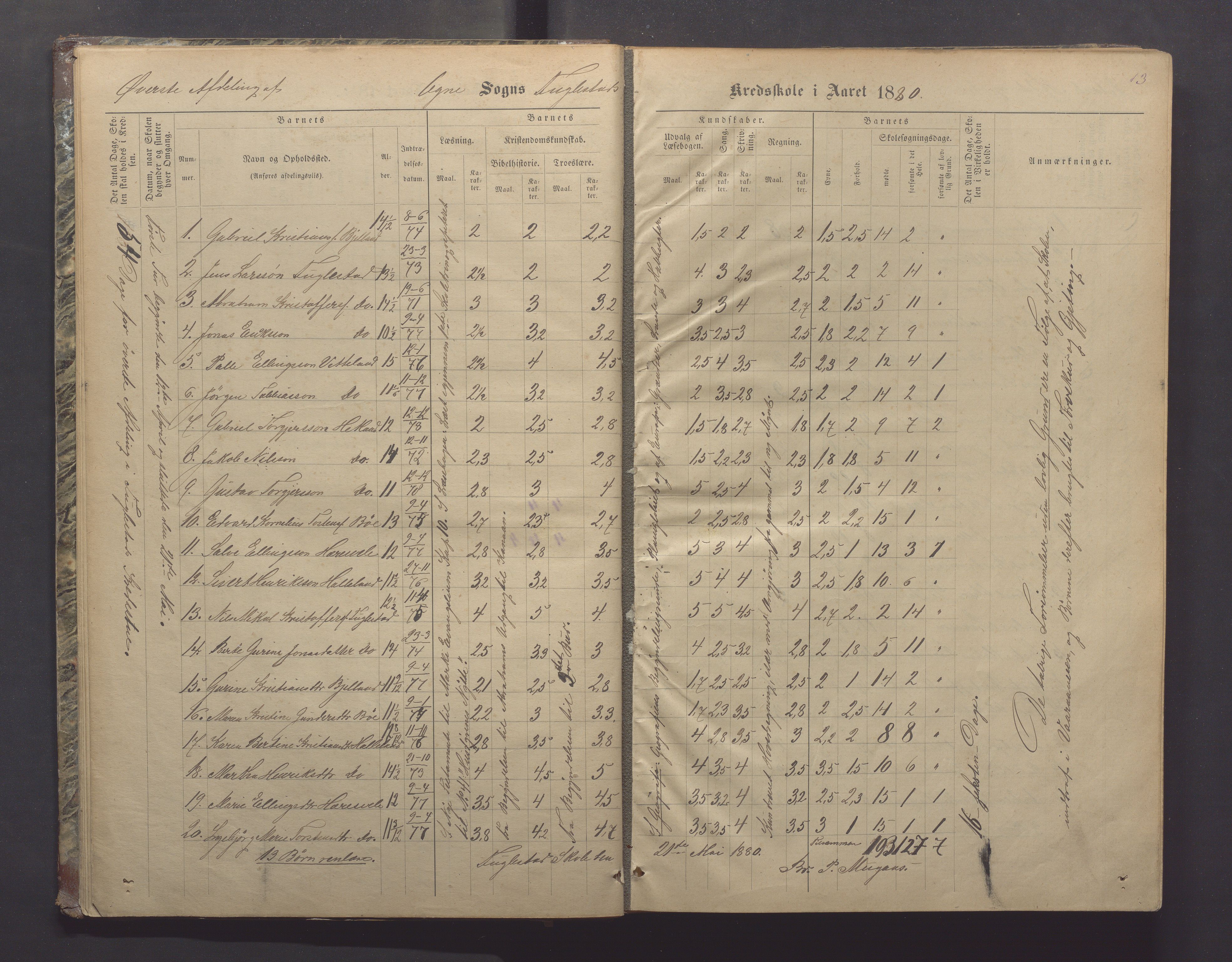 Ogna kommune- Skolekommisjonen/skulestyret, IKAR/K-100919/H/L0002: Skuleprotokoll, 1878-1897, s. 13