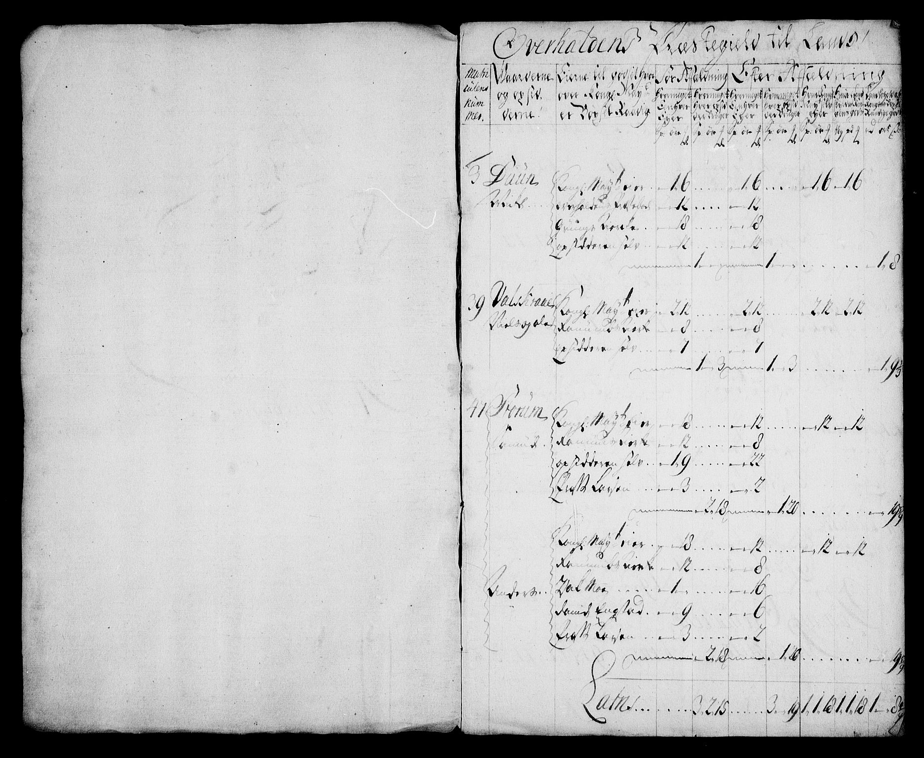 Rentekammeret inntil 1814, Realistisk ordnet avdeling, AV/RA-EA-4070/N/Na/L0006/0006: [XI k]: Assignert krongods nordafjells (1720, 1722, 1727 og 1728): / Namdalen fogderi, 1722