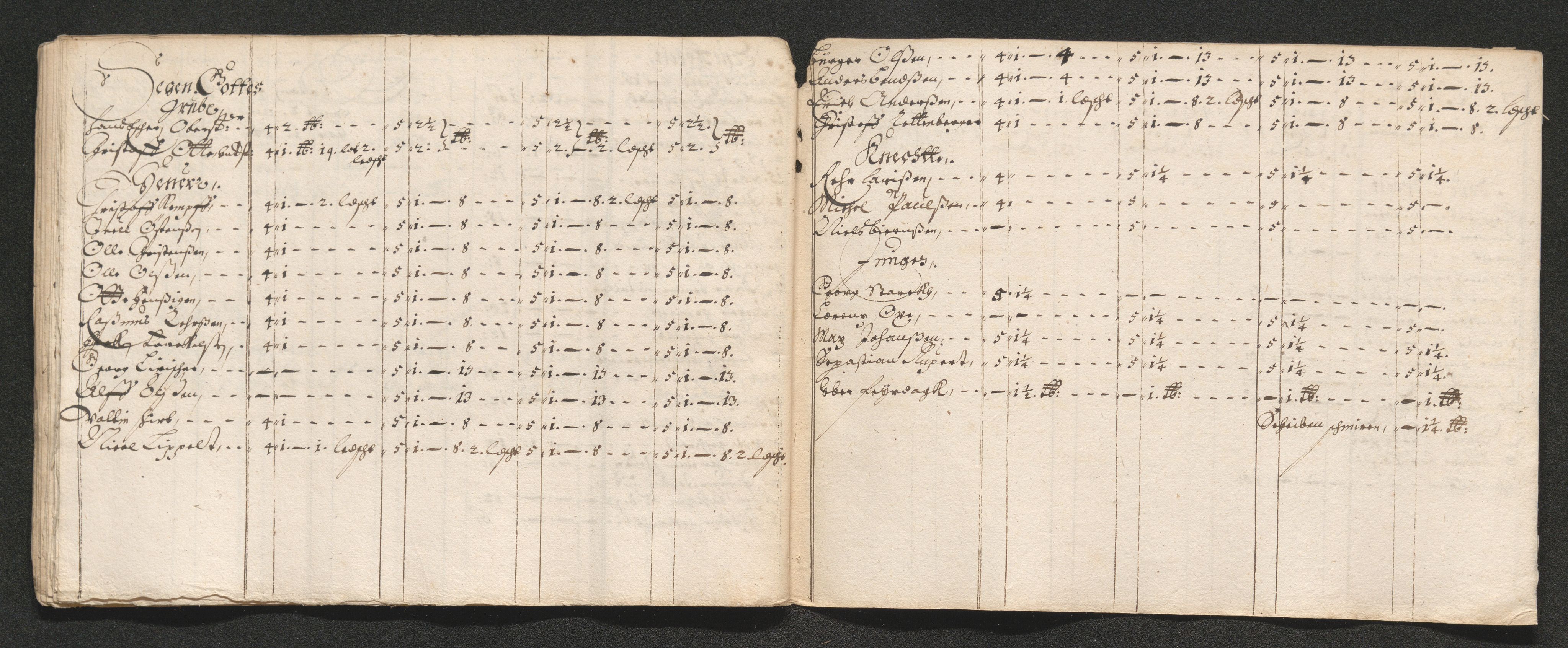 Kongsberg Sølvverk 1623-1816, AV/SAKO-EA-3135/001/D/Dc/Dcd/L0035: Utgiftsregnskap for gruver m.m., 1660-1662, s. 77