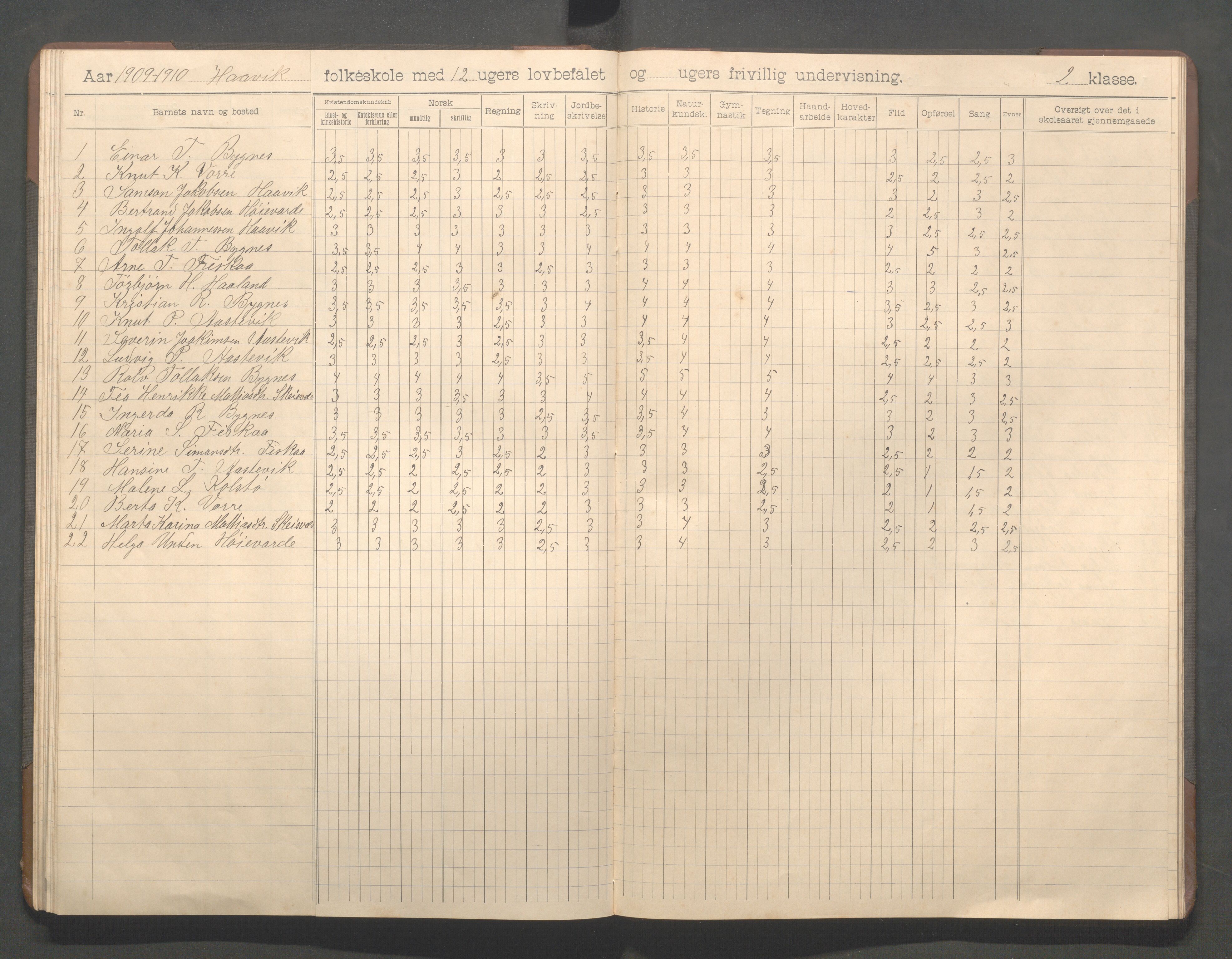 Avaldsnes kommune - Haavik skole, IKAR/K-101689/H/L0001: Skoleprotokoll, 1900-1916, s. 60