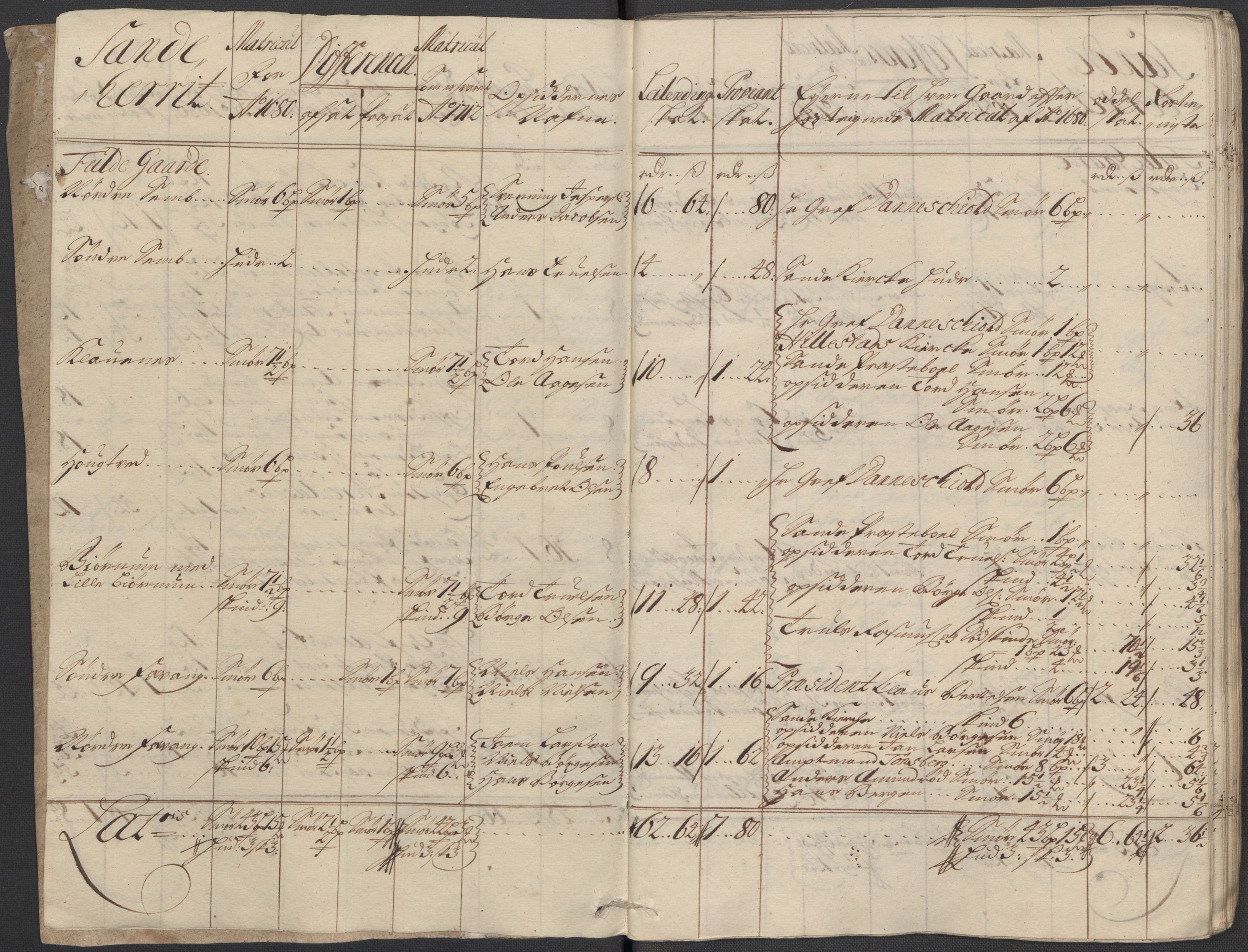 Rentekammeret inntil 1814, Reviderte regnskaper, Fogderegnskap, AV/RA-EA-4092/R33/L1984: Fogderegnskap Larvik grevskap, 1712, s. 51