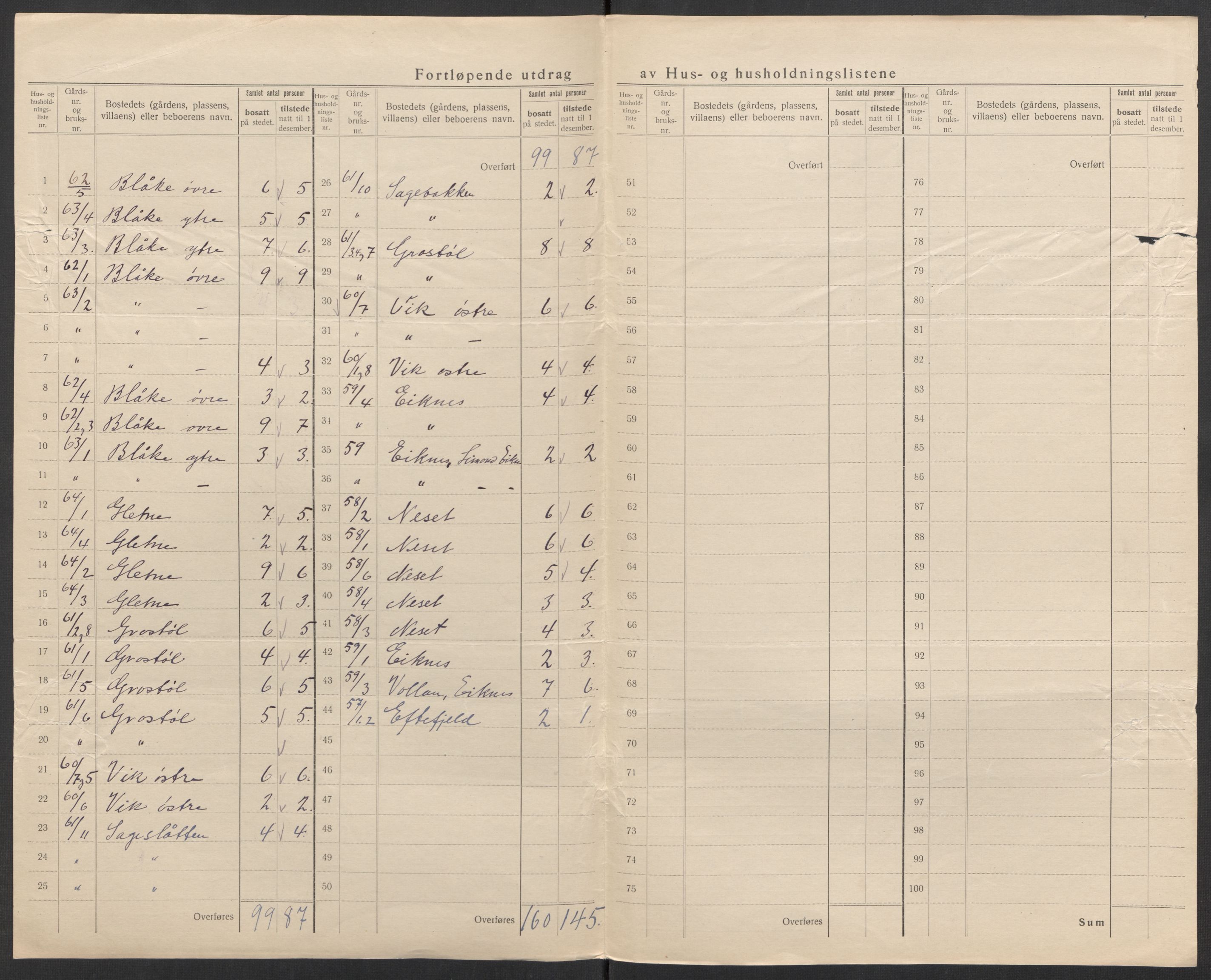 SAK, Folketelling 1920 for 1035 Eiken herred, 1920, s. 10