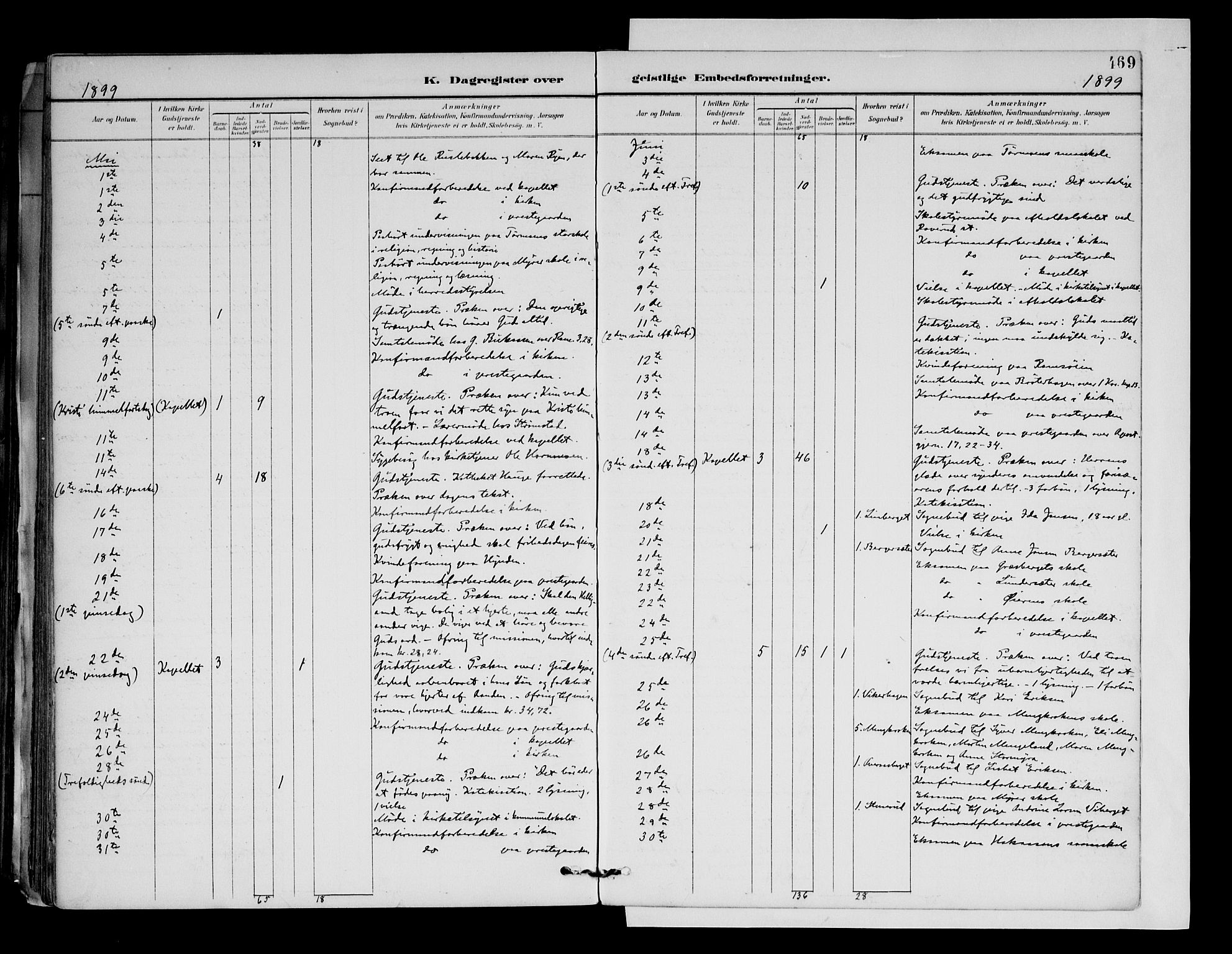 Brandval prestekontor, AV/SAH-PREST-034/H/Ha/Haa/L0003: Ministerialbok nr. 3, 1894-1909, s. 469