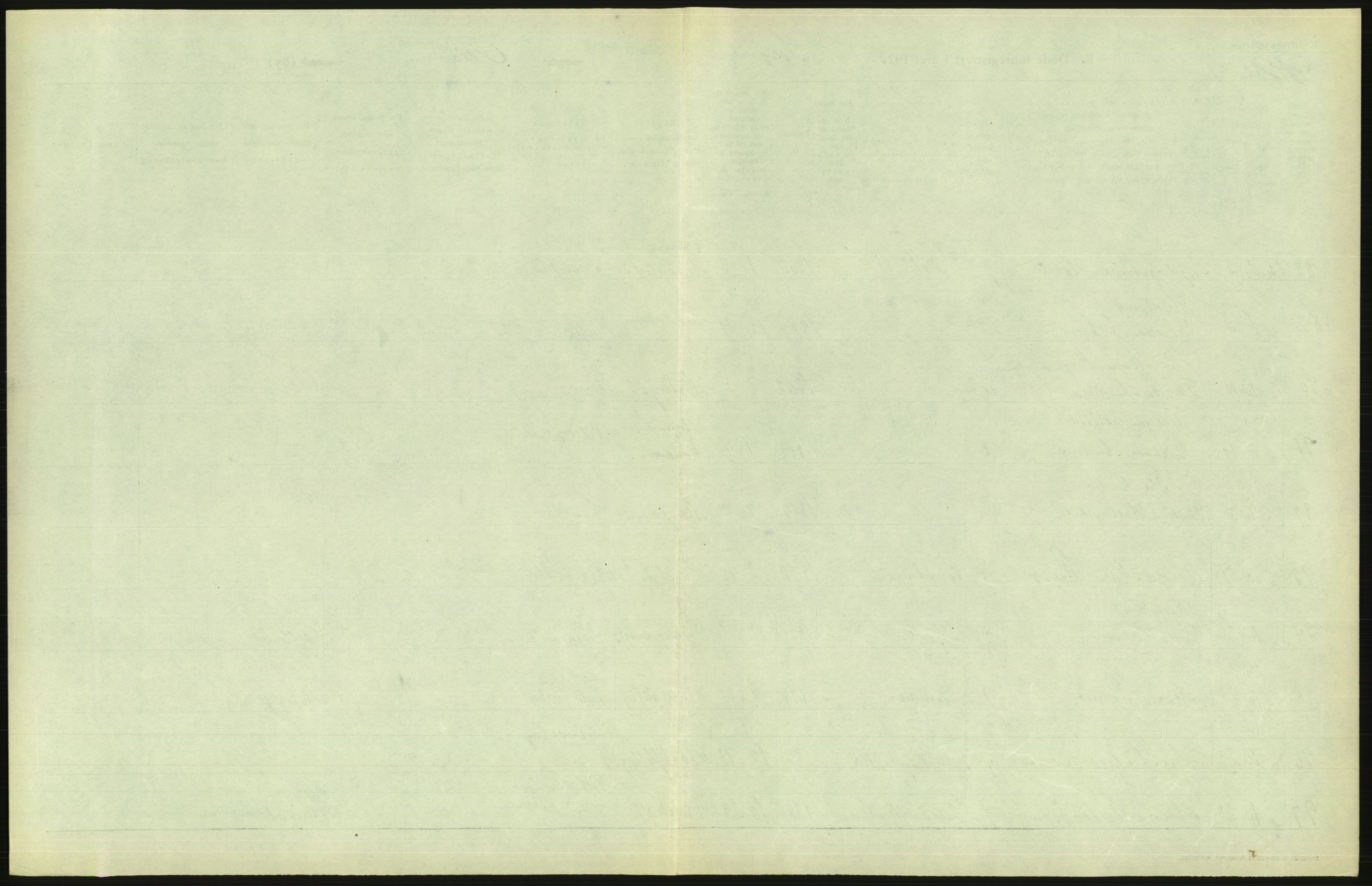 Statistisk sentralbyrå, Sosiodemografiske emner, Befolkning, AV/RA-S-2228/D/Df/Dfc/Dfce/L0010: Oslo: Døde kvinner, dødfødte, 1925, s. 509