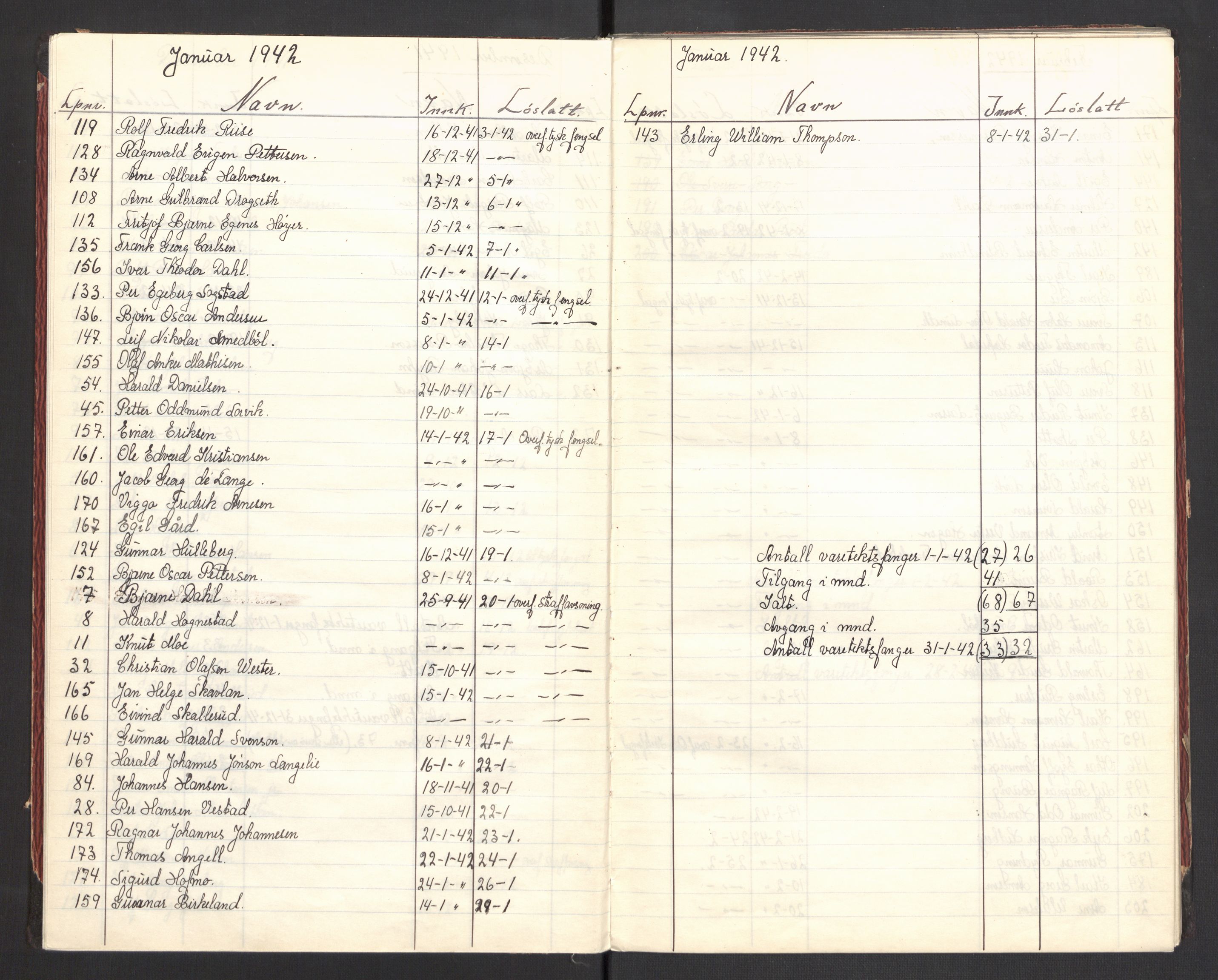Statspolitiet - Hovedkontoret / Osloavdelingen, AV/RA-S-1329/C/Cl/L0006: Løslatelsesbok - varetektsfanger, 1941-1943