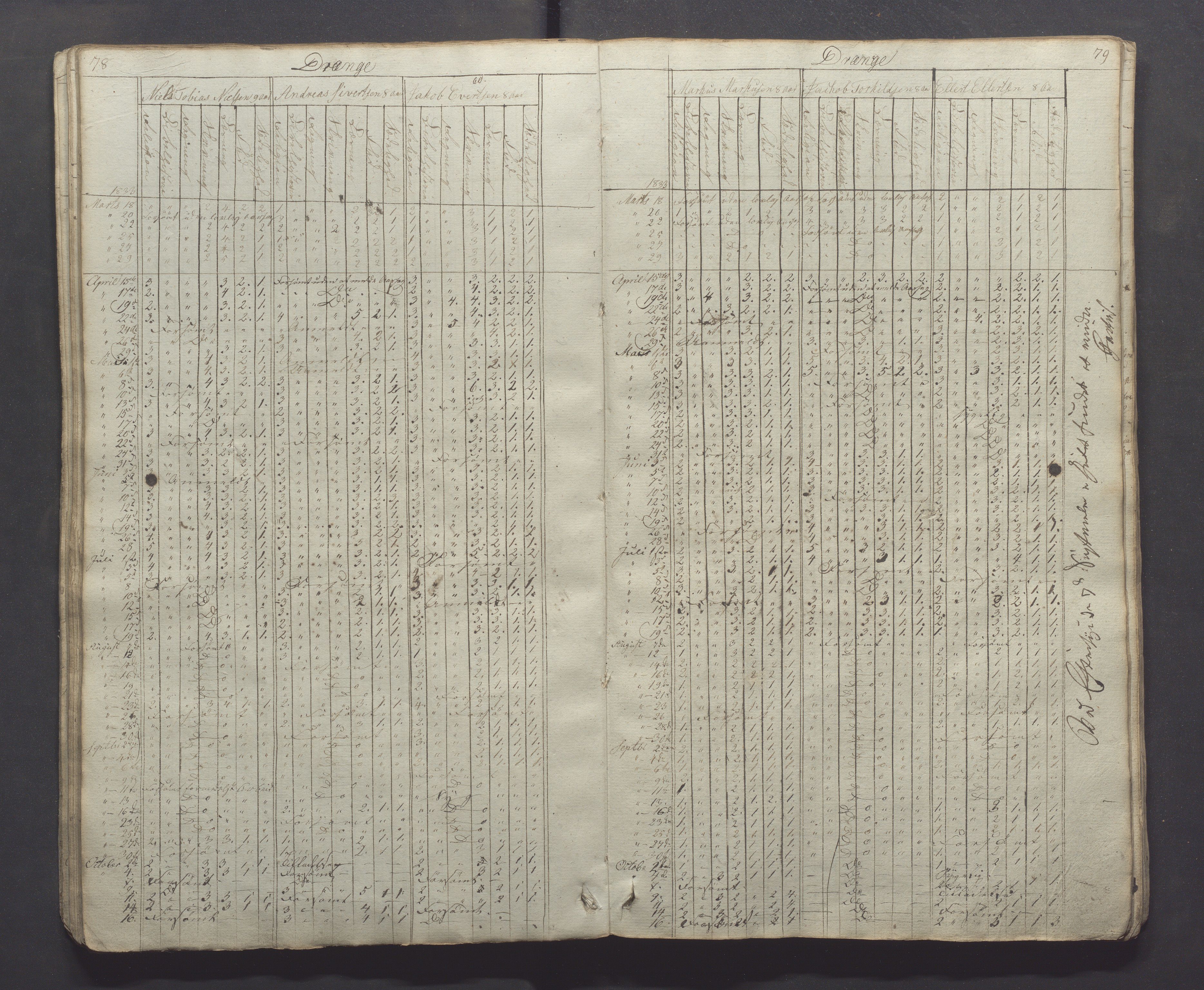 Egersund kommune (Ladested) - Egersund almueskole/folkeskole, IKAR/K-100521/H/L0001: Skoleprotokoll - Almueskole, 2. klasse, 1830-1834, s. 78-79